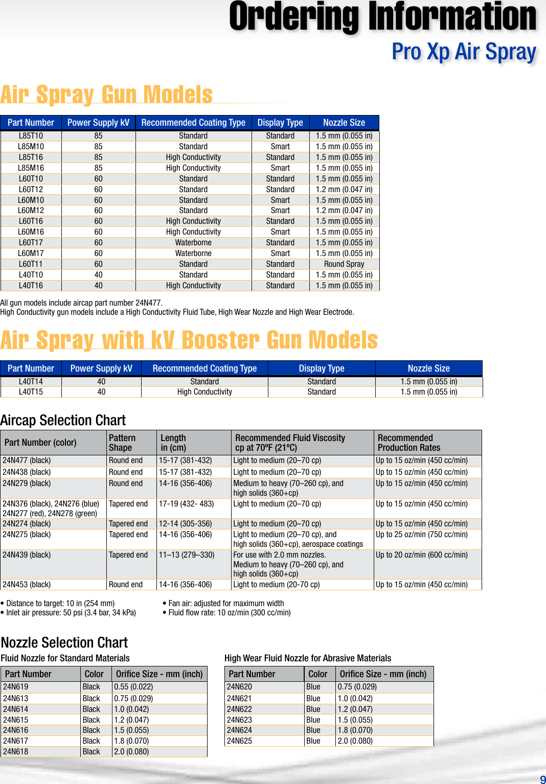 Page 9 of 12 - Graco Graco-345007En-B-Pro-Xp-Electrostatic-Gun-Users-Manual- 345007EN-B Pro Xp Electrostatic Gun Brochure  Graco-345007en-b-pro-xp-electrostatic-gun-users-manual