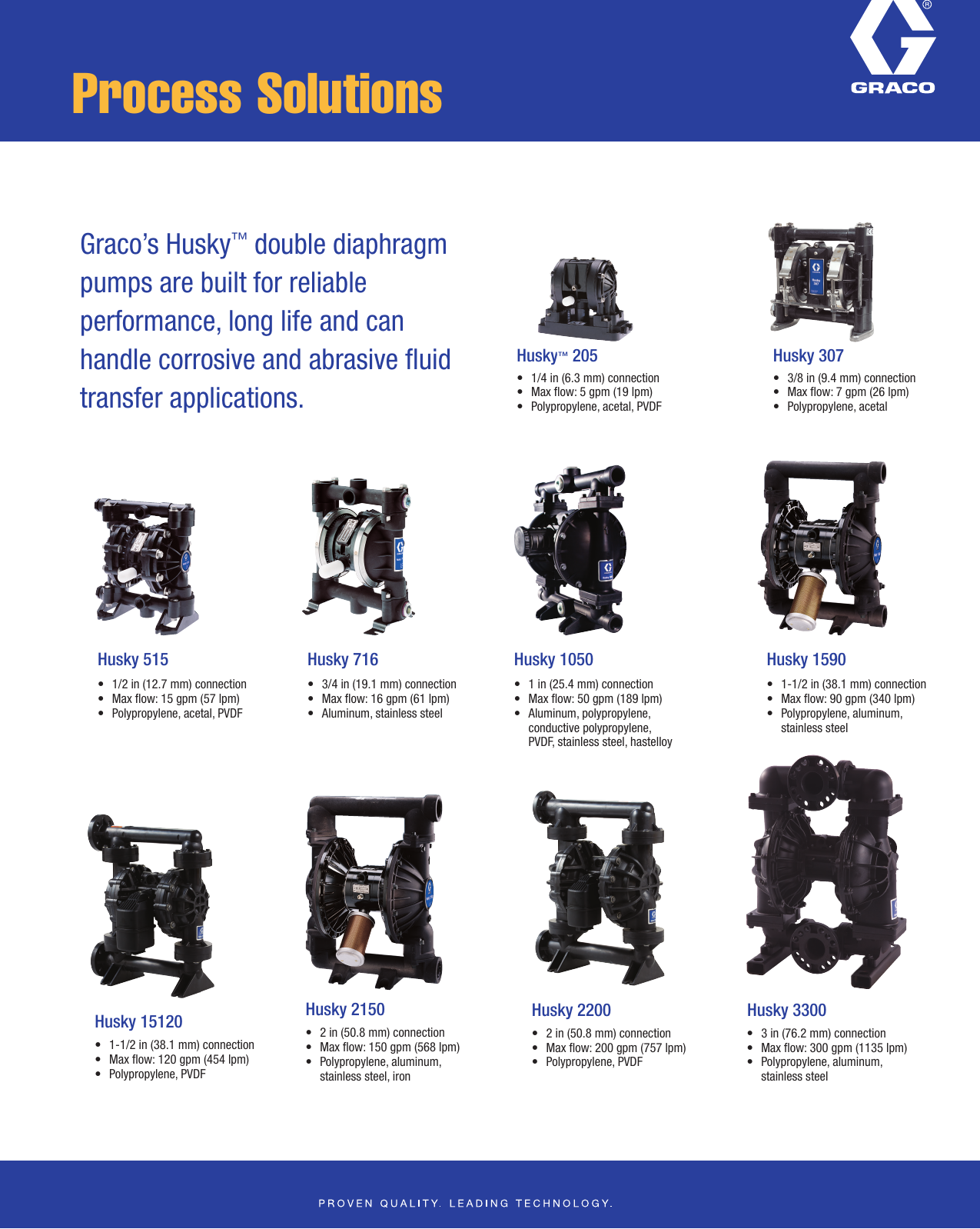 Page 1 of 2 - Graco Graco-345068En-A-Process-Overview-Users-Manual- 345068EN-A Process Overview Flyer  Graco-345068en-a-process-overview-users-manual