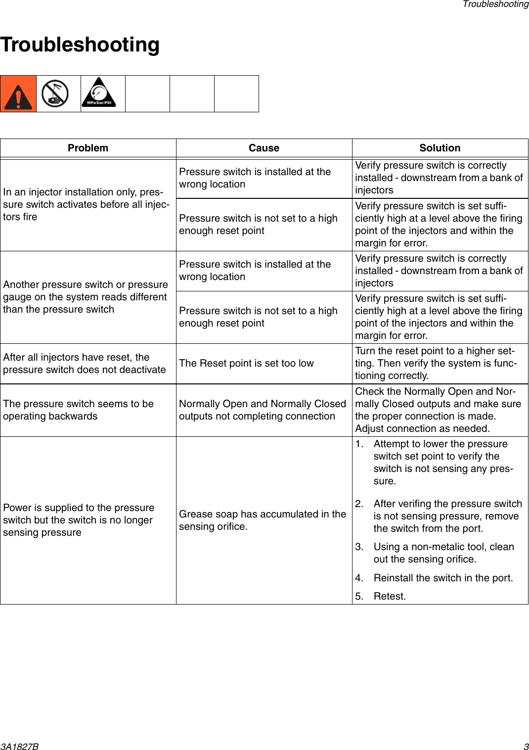 Graco 3A1827B Set Reset Point Pressure Switch Users Manual Set/Reset