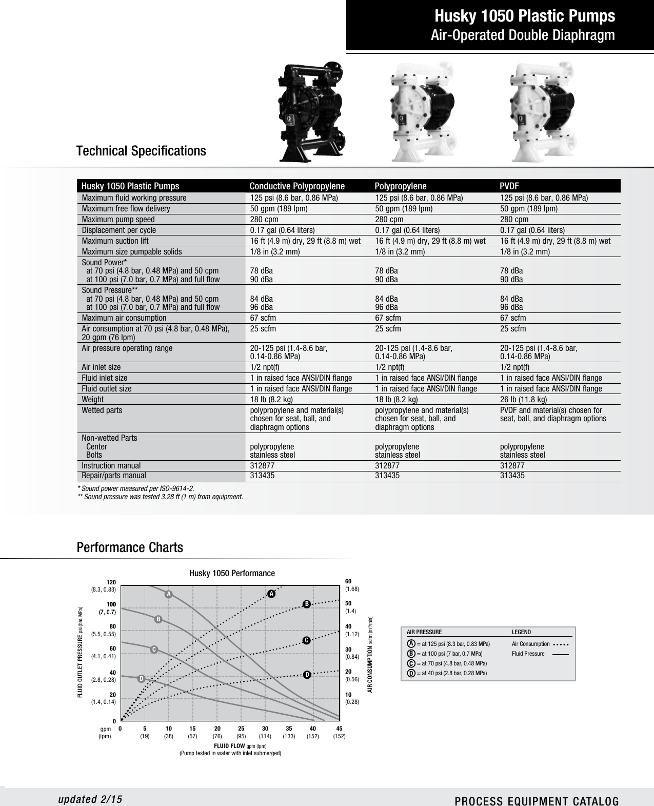 Page 1 of 2 - Graco Graco-Husky-1050-Users-Manual- Husky 1050 Technical Specifications  Graco-husky-1050-users-manual