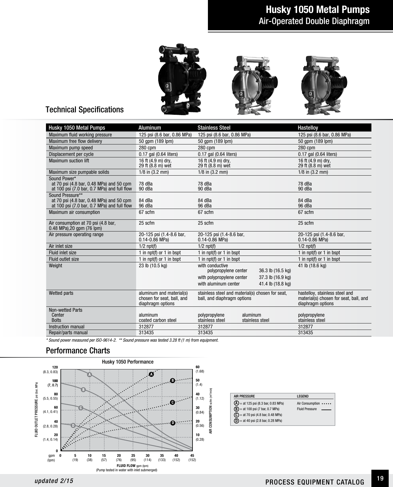 Page 2 of 2 - Graco Graco-Husky-1050-Users-Manual- Husky 1050 Technical Specifications  Graco-husky-1050-users-manual