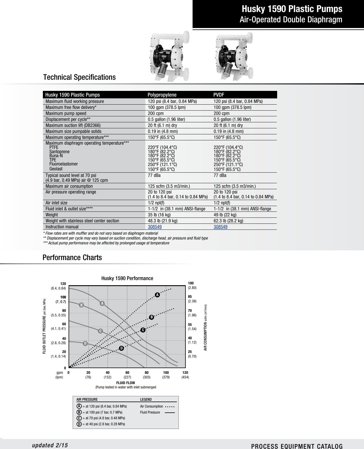 Page 1 of 2 - Graco Graco-Husky-1590-Users-Manual- Husky 1590 Technical Specifications Graco-husky-1590-users-manual