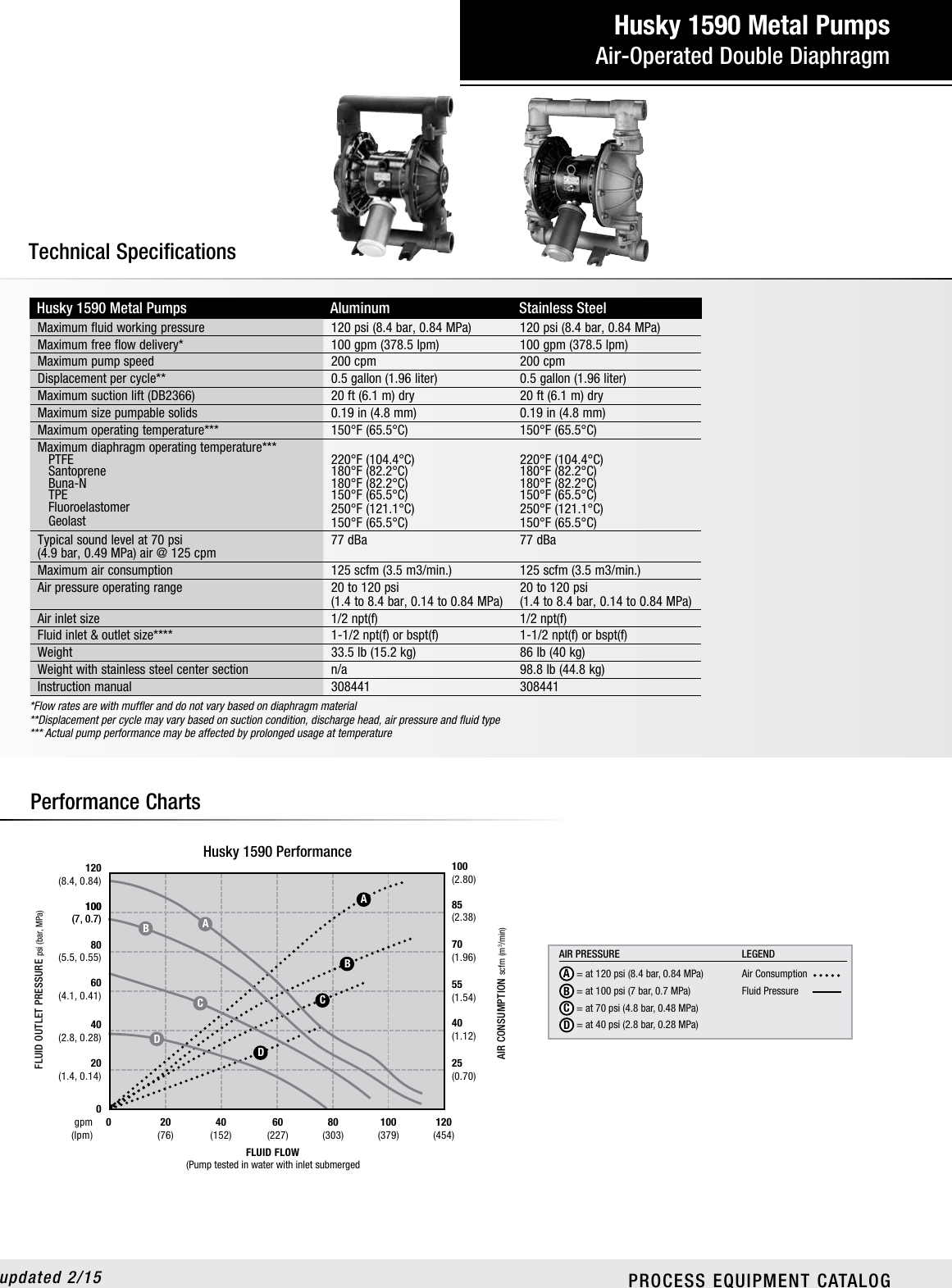 Page 2 of 2 - Graco Graco-Husky-1590-Users-Manual- Husky 1590 Technical Specifications Graco-husky-1590-users-manual