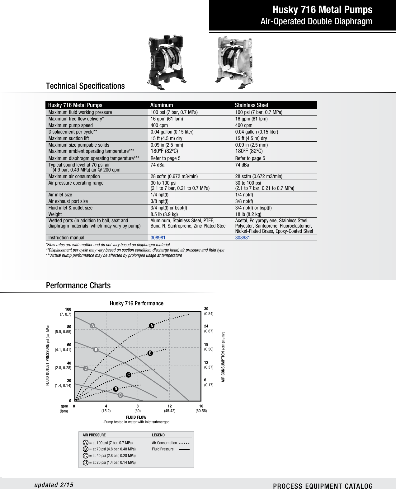 Page 1 of 1 - Graco Graco-Husky-716-Users-Manual- Husky 716 Technical Specifications  Graco-husky-716-users-manual