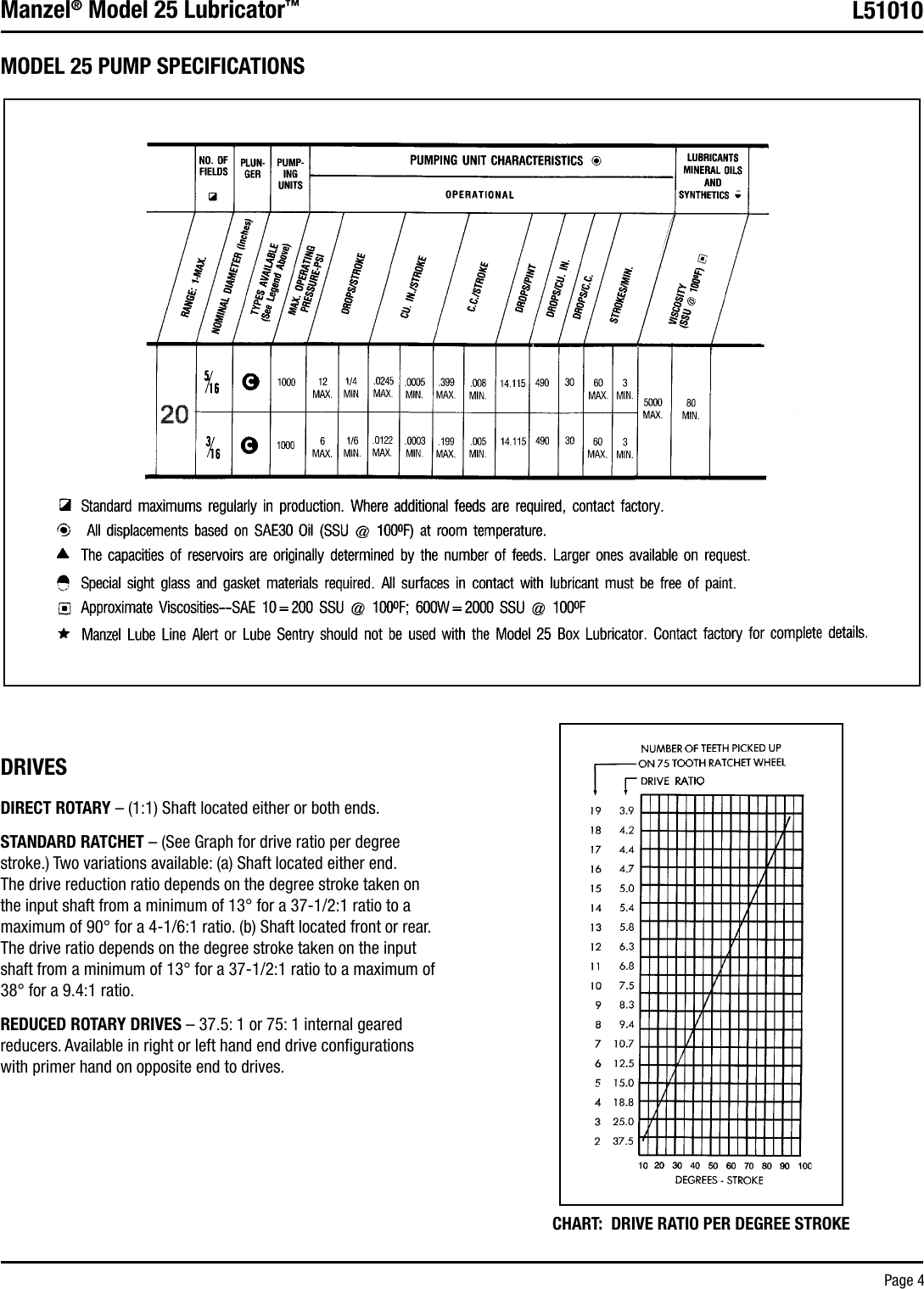 Page 4 of 8 - Graco Graco-Manzel--25-Lubricator-Users-Manual-  Graco-manzel--25-lubricator-users-manual