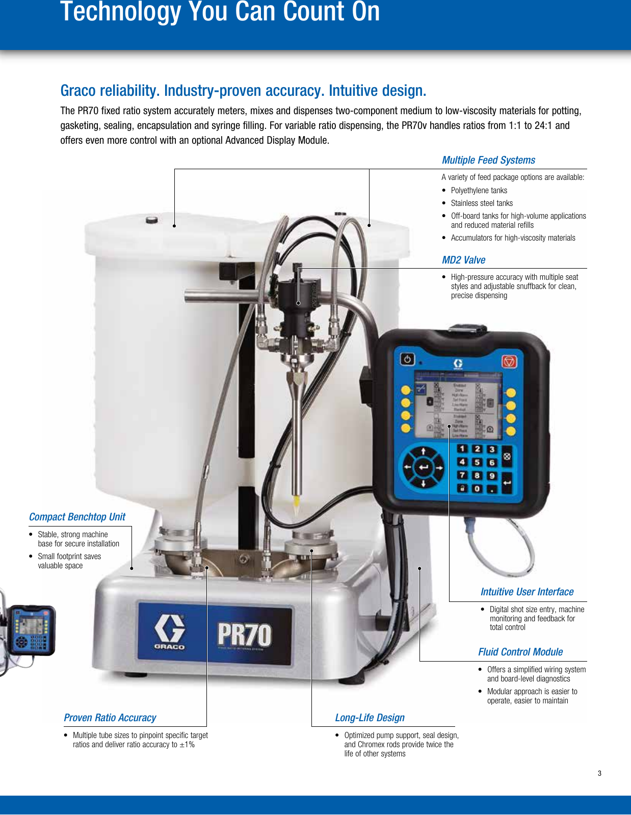 Page 3 of 8 - Graco Graco-Pr70-Series-Product-Users-Manual- PR70 Series Product Brochure  Graco-pr70-series-product-users-manual