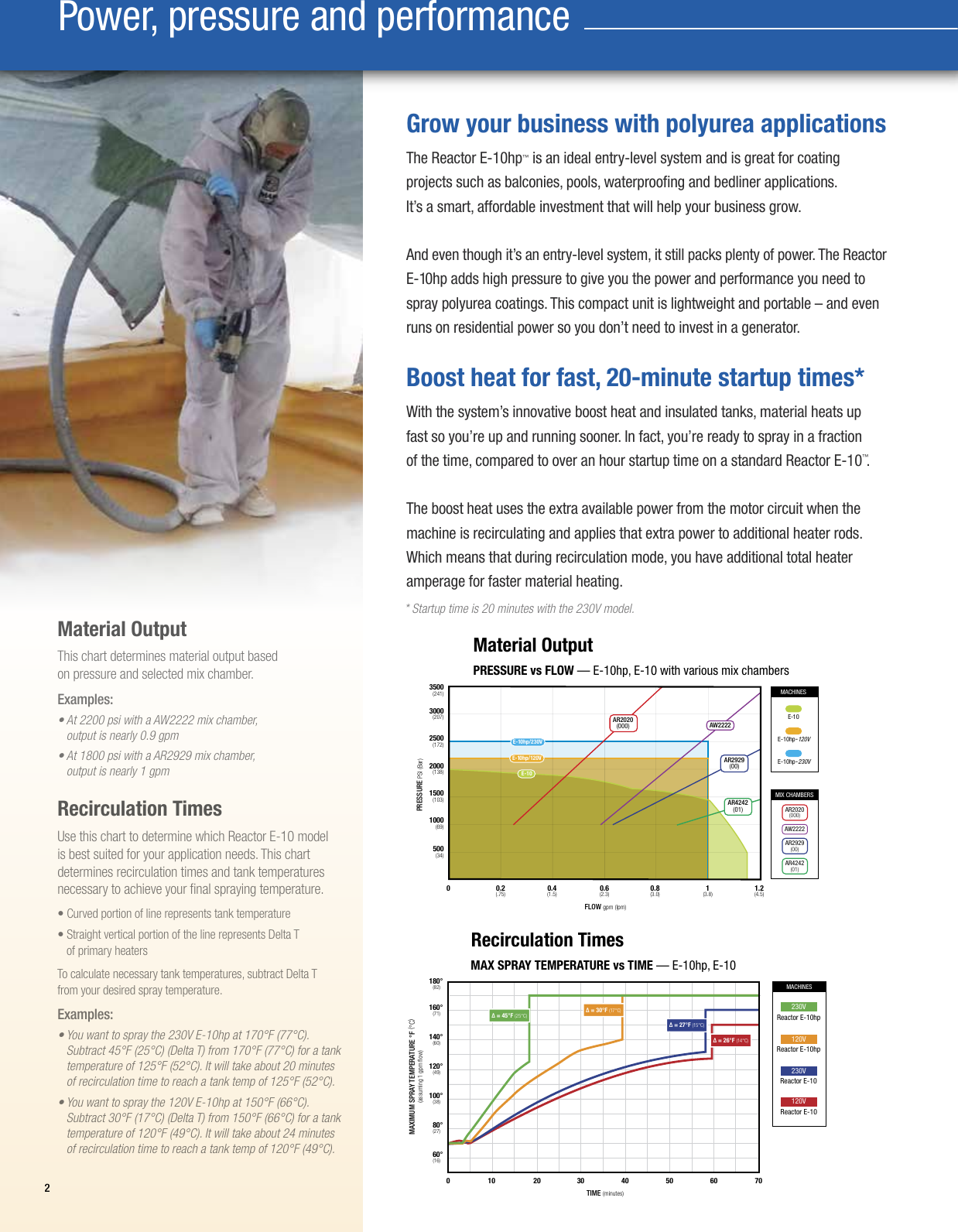 Page 2 of 4 - Graco Graco-Reactor-E-10Hp-Users-Manual- Reactor E-10hp Flyer  Graco-reactor-e-10hp-users-manual