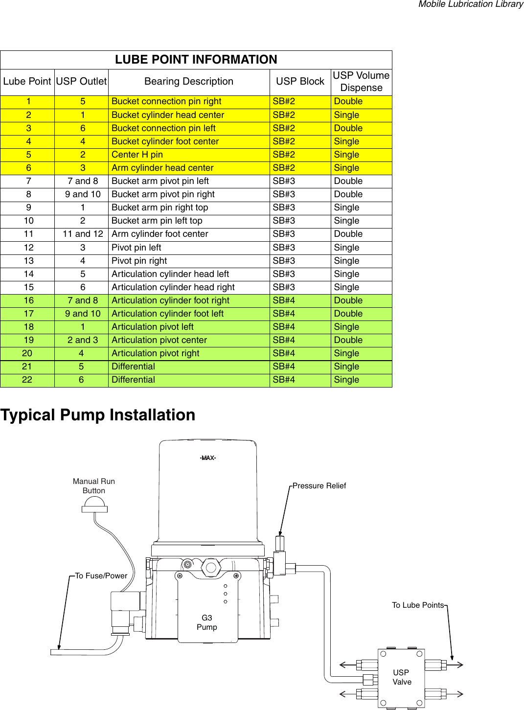 Page 3 of 4 - Graco Graco-Wheel-Loader-333502B-Users-Manual- Wheel Loader 333502B  Graco-wheel-loader-333502b-users-manual