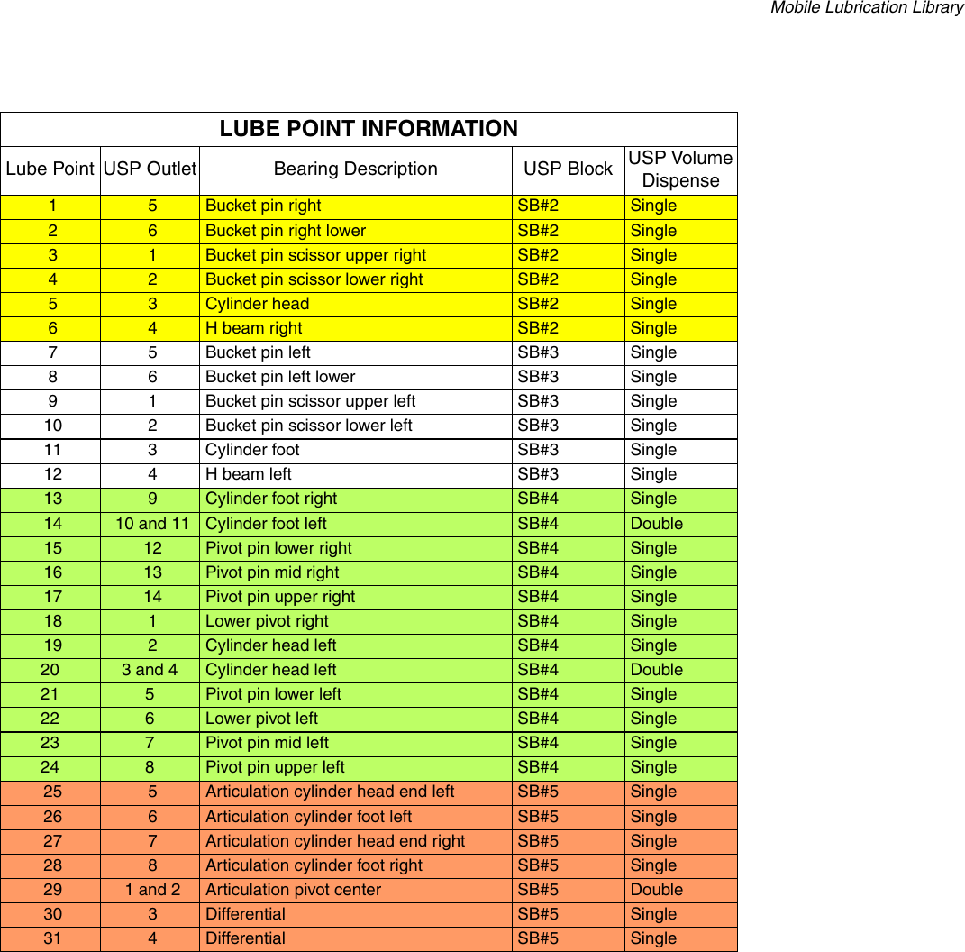 Page 3 of 6 - Graco Graco-Wheel-Loader-333503B-Users-Manual- Wheel Loader 333503B  Graco-wheel-loader-333503b-users-manual