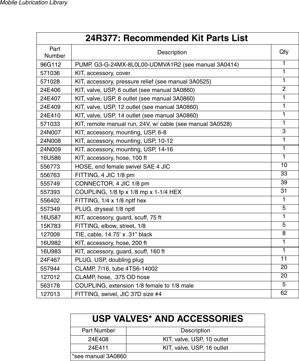 Page 4 of 6 - Graco Graco-Wheel-Loader-333503B-Users-Manual- Wheel Loader 333503B  Graco-wheel-loader-333503b-users-manual