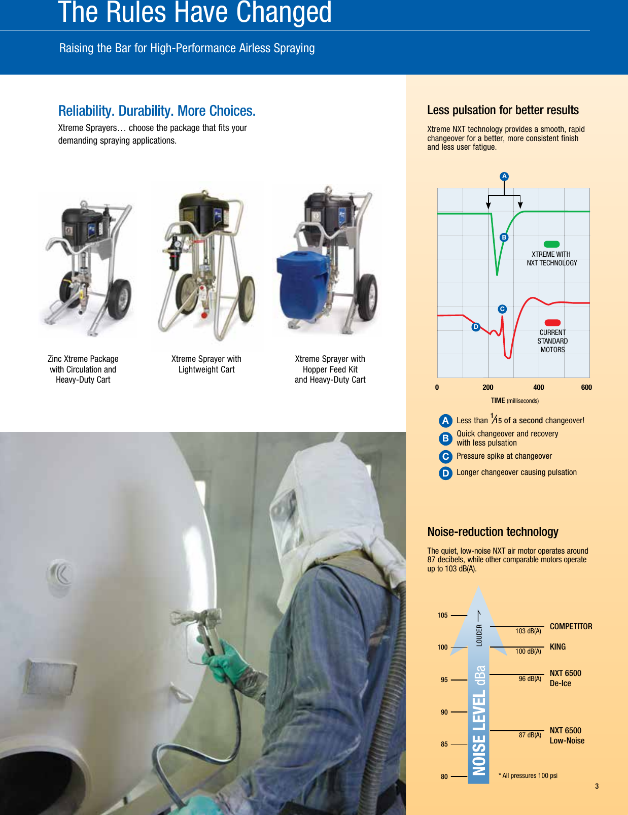 Page 3 of 7 - Graco Graco-Xtreme-Airless-Sprayers-Users-Manual- Xtreme Airless Sprayers Brochure  Graco-xtreme-airless-sprayers-users-manual