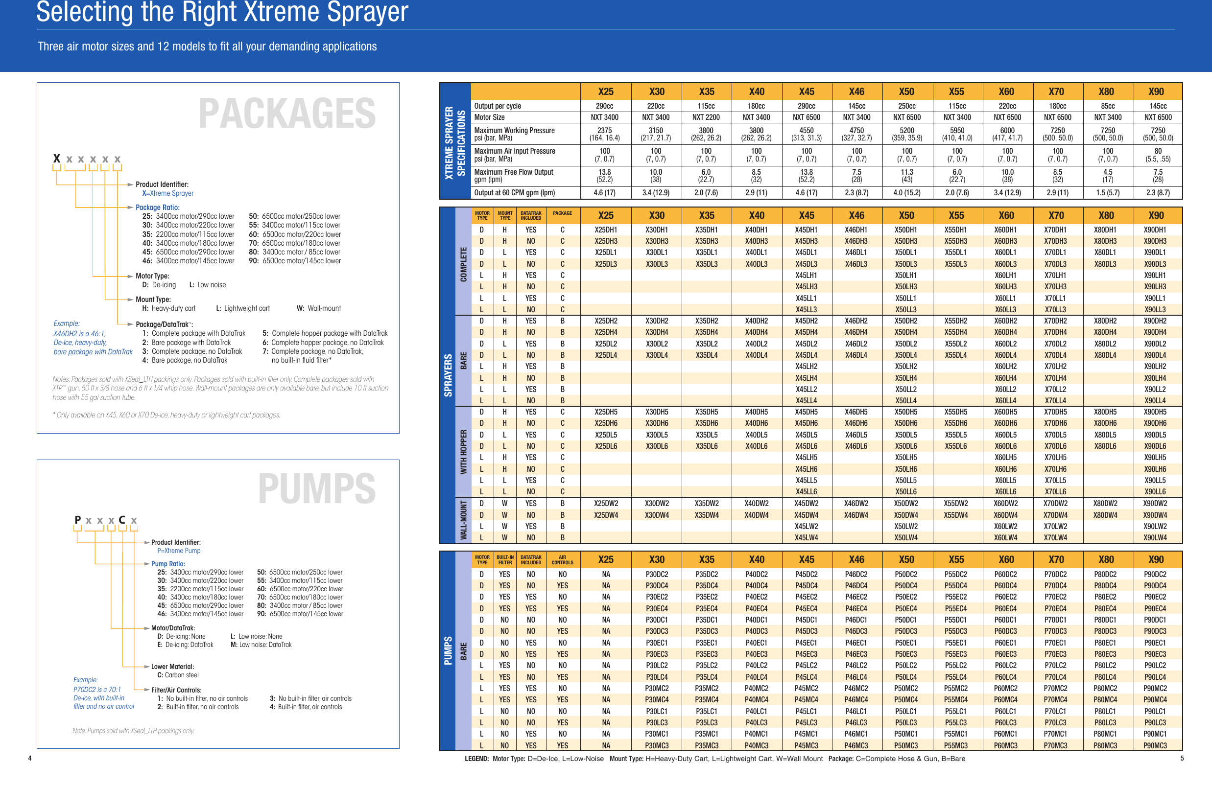 Page 4 of 7 - Graco Graco-Xtreme-Airless-Sprayers-Users-Manual- Xtreme Airless Sprayers Brochure  Graco-xtreme-airless-sprayers-users-manual