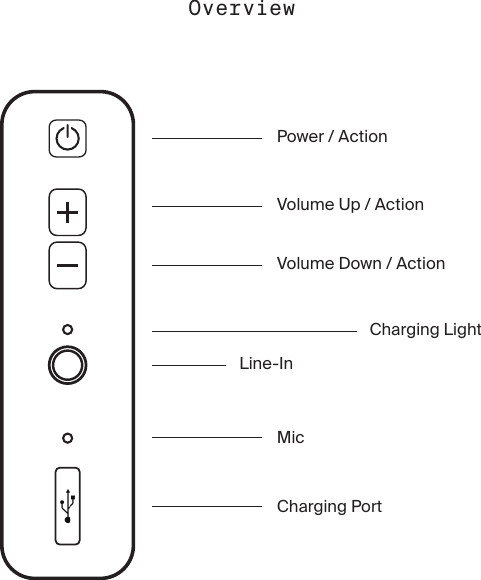 Volume Up / ActionVolume Down / ActionLine-InCharging LightPower / ActionCharging PortMicOverview