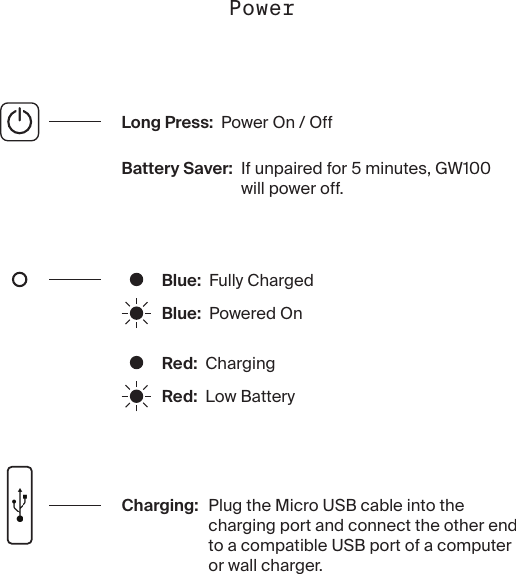 Blue:  Fully ChargedBlue:  Powered OnRed:  ChargingRed:  Low BatteryLong Press:  Power On / OffBattery Saver: If unpaired for 5 minutes, GW100 will power off.Charging: Plug the Micro USB cable into the charging port and connect the other end to a compatible USB port of a computer or wall charger.Power