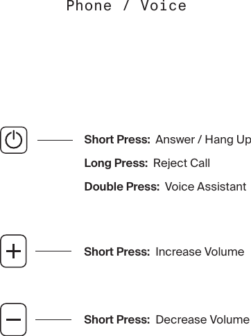 Short Press:  Increase VolumeShort Press:  Decrease VolumeDouble Press:  Voice AssistantShort Press:  Answer / Hang UpLong Press:  Reject CallPhone / Voice