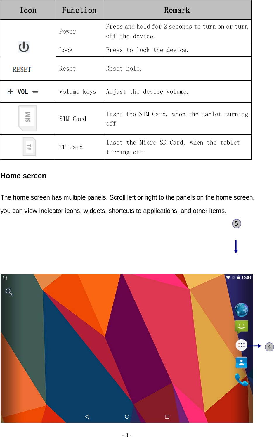   - 3 -  Icon Function Remark    Power  Press and hold for 2 seconds to turn on or turn off the device. Lock  Press to lock the device. Reset  Reset hole.     Volume keys  Adjust the device volume.    SIM Card  Inset the SIM Card, when the tablet turning off    TF Card  Inset the Micro SD Card, when the tablet turning off  Home screen The home screen has multiple panels. Scroll left or right to the panels on the home screen, you can view indicator icons, widgets, shortcuts to applications, and other items.       4  5  
