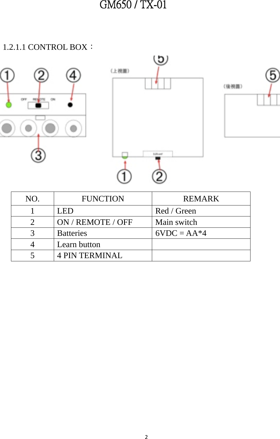 2     1.2.1.1 CONTROL BOX：                                           NO. FUNCTION  REMARK 1 LED  Red / Green 2  ON / REMOTE / OFF  Main switch 3 Batteries  6VDC = AA*4 4 Learn button   5 4 PIN TERMINAL   GM650 / TX-01 