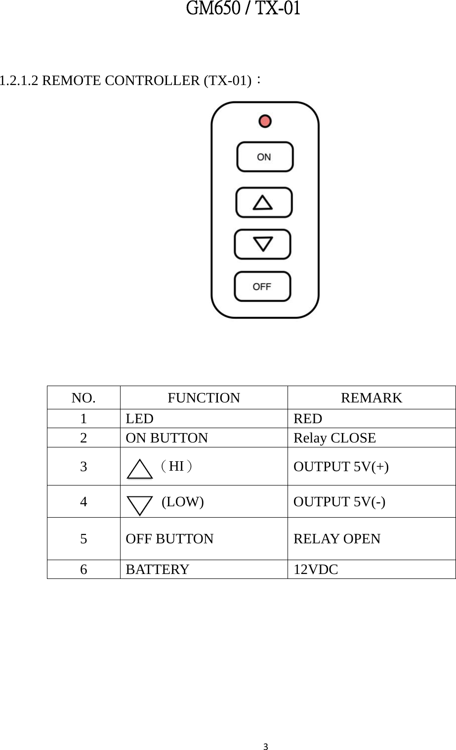 3  1.2.1.2 REMOTE CONTROLLER (TX-01)：                                   NO. FUNCTION  REMARK 1 LED  RED 2 ON BUTTON  Relay CLOSE 3      （HI） OUTPUT 5V(+)   4       (LOW)  OUTPUT 5V(-) 5  OFF BUTTON    RELAY OPEN 6 BATTERY  12VDC GM650 / TX-01 