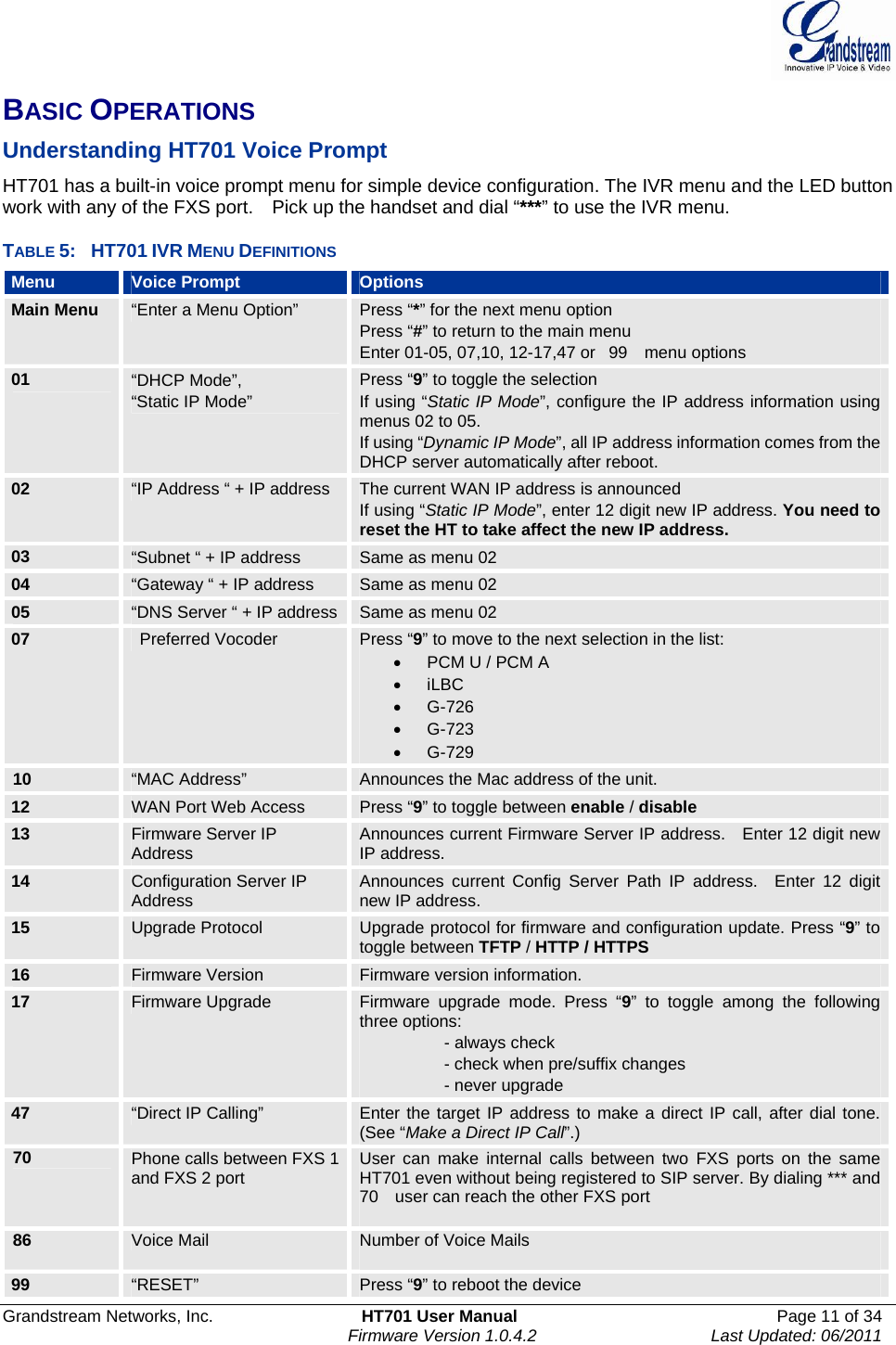  Grandstream Networks, Inc.  HT701 User Manual  Page 11 of 34     Firmware Version 1.0.4.2  Last Updated: 06/2011  BASIC OPERATIONS Understanding HT701 Voice Prompt HT701 has a built-in voice prompt menu for simple device configuration. The IVR menu and the LED button work with any of the FXS port.    Pick up the handset and dial “***” to use the IVR menu.    TABLE 5:  HT701 IVR MENU DEFINITIONS Menu  Voice Prompt  Options Main Menu  “Enter a Menu Option”  Press “*” for the next menu option Press “#” to return to the main menu Enter 01-05, 07,10, 12-17,47 or   99    menu options   01  “DHCP Mode”, “Static IP Mode” Press “9” to toggle the selection If using “Static IP Mode”, configure the IP address information using menus 02 to 05.   If using “Dynamic IP Mode”, all IP address information comes from the DHCP server automatically after reboot. 02  “IP Address “ + IP address  The current WAN IP address is announced If using “Static IP Mode”, enter 12 digit new IP address. You need to reset the HT to take affect the new IP address. 03  “Subnet “ + IP address  Same as menu 02 04  “Gateway “ + IP address  Same as menu 02 05  “DNS Server “ + IP address  Same as menu 02 07   Preferred Vocoder  Press “9” to move to the next selection in the list: •  PCM U / PCM A • iLBC • G-726 • G-723  •  G-729    10  “MAC Address”  Announces the Mac address of the unit. 12  WAN Port Web Access  Press “9” to toggle between enable / disable   13  Firmware Server IP Address  Announces current Firmware Server IP address.    Enter 12 digit new IP address. 14  Configuration Server IP Address  Announces current Config Server Path IP address.  Enter 12 digit new IP address. 15  Upgrade Protocol  Upgrade protocol for firmware and configuration update. Press “9” to toggle between TFTP / HTTP / HTTPS 16  Firmware Version  Firmware version information. 17  Firmware Upgrade  Firmware upgrade mode. Press “9” to toggle among the following three options:           - always check           - check when pre/suffix changes           - never upgrade 47  “Direct IP Calling”  Enter the target IP address to make a direct IP call, after dial tone. (See “Make a Direct IP Call”.) 70  Phone calls between FXS 1 and FXS 2 port  User can make internal calls between two FXS ports on the same HT701 even without being registered to SIP server. By dialing *** and 70    user can reach the other FXS port  86  Voice Mail  Number of Voice Mails  99  “RESET”  Press “9” to reboot the device 