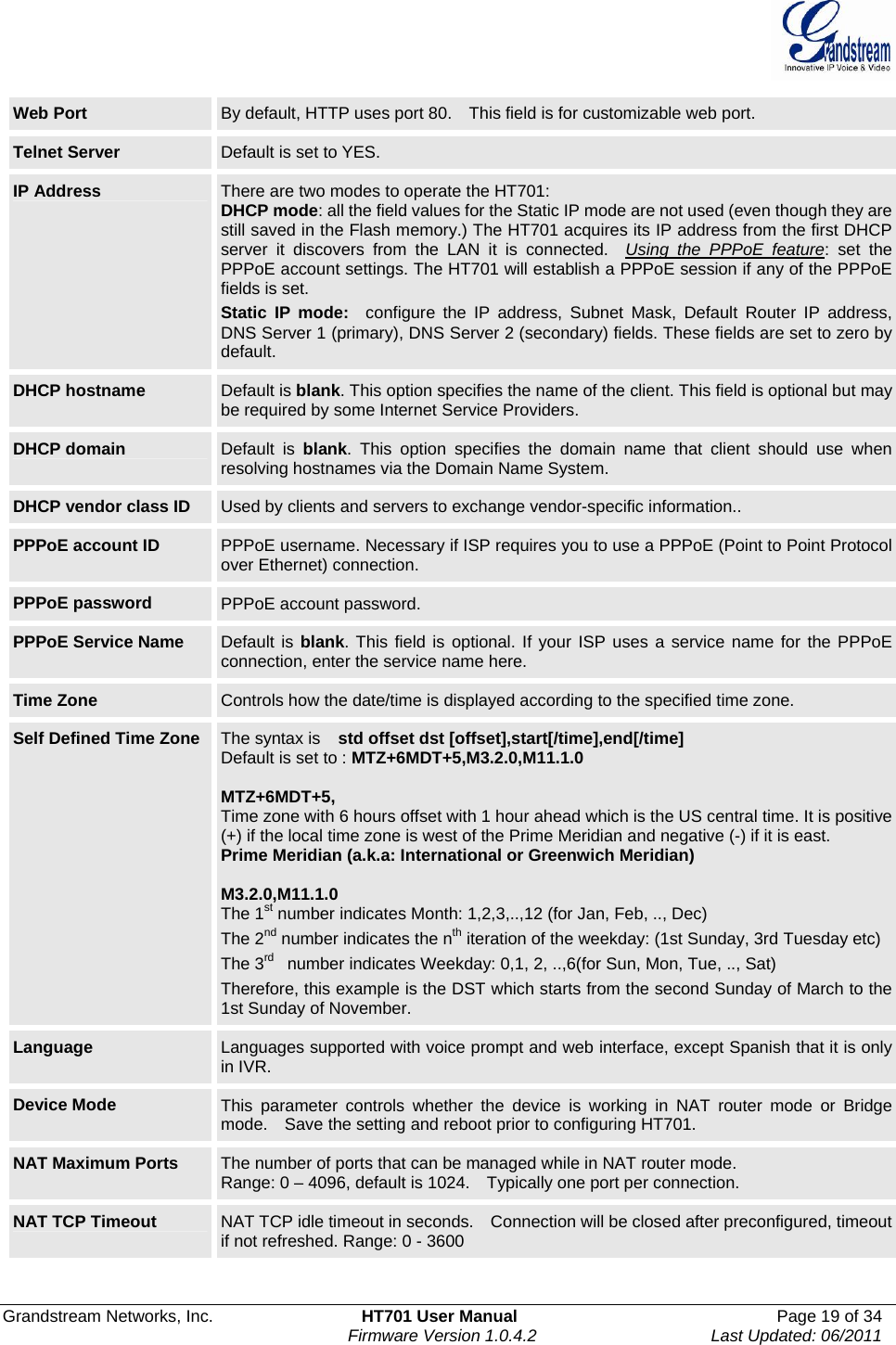  Grandstream Networks, Inc.  HT701 User Manual  Page 19 of 34     Firmware Version 1.0.4.2  Last Updated: 06/2011  Web Port  By default, HTTP uses port 80.    This field is for customizable web port. Telnet Server  Default is set to YES. IP Address  There are two modes to operate the HT701: DHCP mode: all the field values for the Static IP mode are not used (even though they are still saved in the Flash memory.) The HT701 acquires its IP address from the first DHCP server it discovers from the LAN it is connected.  Using the PPPoE feature: set thePPPoE account settings. The HT701 will establish a PPPoE session if any of the PPPoE fields is set. Static IP mode:  configure the IP address, Subnet Mask, Default Router IP address, DNS Server 1 (primary), DNS Server 2 (secondary) fields. These fields are set to zero by default. DHCP hostname  Default is blank. This option specifies the name of the client. This field is optional but may be required by some Internet Service Providers.   DHCP domain  Default is blank. This option specifies the domain name that client should use when resolving hostnames via the Domain Name System.   DHCP vendor class ID  Used by clients and servers to exchange vendor-specific information.. PPPoE account ID  PPPoE username. Necessary if ISP requires you to use a PPPoE (Point to Point Protocol over Ethernet) connection.   PPPoE password  PPPoE account password. PPPoE Service Name  Default is blank. This field is optional. If your ISP uses a service name for the PPPoE connection, enter the service name here. Time Zone  Controls how the date/time is displayed according to the specified time zone. Self Defined Time Zone  The syntax is    std offset dst [offset],start[/time],end[/time] Default is set to : MTZ+6MDT+5,M3.2.0,M11.1.0  MTZ+6MDT+5, Time zone with 6 hours offset with 1 hour ahead which is the US central time. It is positive (+) if the local time zone is west of the Prime Meridian and negative (-) if it is east. Prime Meridian (a.k.a: International or Greenwich Meridian)  M3.2.0,M11.1.0 The 1st number indicates Month: 1,2,3,..,12 (for Jan, Feb, .., Dec) The 2nd number indicates the nth iteration of the weekday: (1st Sunday, 3rd Tuesday etc)The 3rd   number indicates Weekday: 0,1, 2, ..,6(for Sun, Mon, Tue, .., Sat) Therefore, this example is the DST which starts from the second Sunday of March to the 1st Sunday of November.   Language  Languages supported with voice prompt and web interface, except Spanish that it is only in IVR.   Device Mode  This parameter controls whether the device is working in NAT router mode or Bridge mode.    Save the setting and reboot prior to configuring HT701. NAT Maximum Ports  The number of ports that can be managed while in NAT router mode. Range: 0 – 4096, default is 1024.    Typically one port per connection. NAT TCP Timeout  NAT TCP idle timeout in seconds.    Connection will be closed after preconfigured, timeout if not refreshed. Range: 0 - 3600 