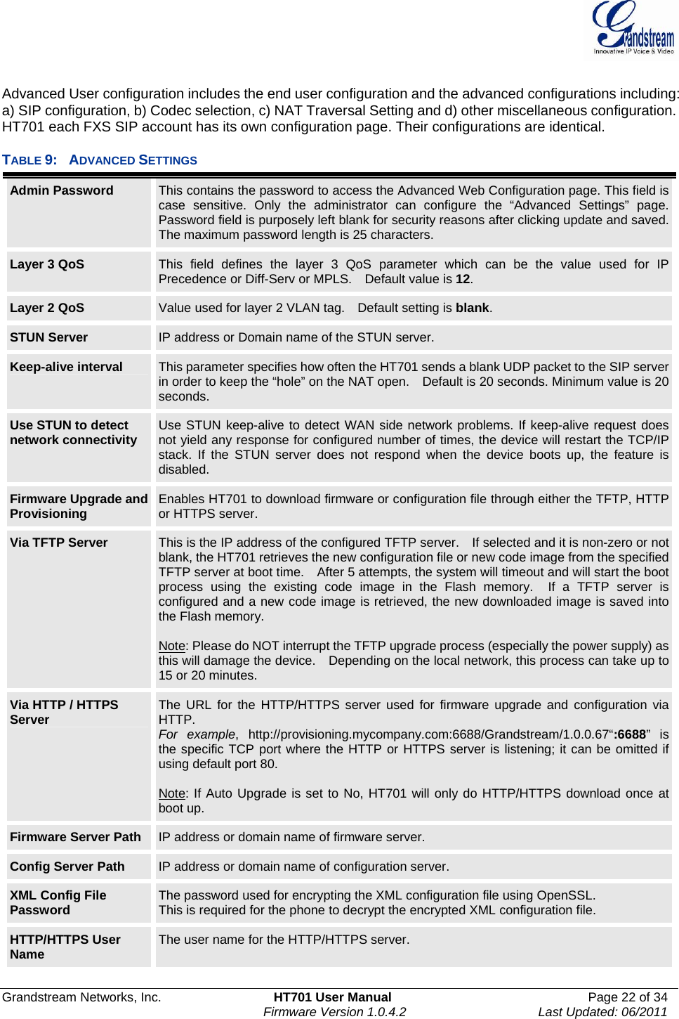  Grandstream Networks, Inc.  HT701 User Manual  Page 22 of 34     Firmware Version 1.0.4.2  Last Updated: 06/2011   Advanced User configuration includes the end user configuration and the advanced configurations including:   a) SIP configuration, b) Codec selection, c) NAT Traversal Setting and d) other miscellaneous configuration. HT701 each FXS SIP account has its own configuration page. Their configurations are identical.    TABLE 9:  ADVANCED SETTINGS Admin Password  This contains the password to access the Advanced Web Configuration page. This field is case sensitive. Only the administrator can configure the “Advanced Settings” page. Password field is purposely left blank for security reasons after clicking update and saved. The maximum password length is 25 characters. Layer 3 QoS  This field defines the layer 3 QoS parameter which can be the value used for IP Precedence or Diff-Serv or MPLS.    Default value is 12. Layer 2 QoS  Value used for layer 2 VLAN tag.    Default setting is blank. STUN Server  IP address or Domain name of the STUN server. Keep-alive interval  This parameter specifies how often the HT701 sends a blank UDP packet to the SIP server in order to keep the “hole” on the NAT open.    Default is 20 seconds. Minimum value is 20 seconds. Use STUN to detect network connectivity  Use STUN keep-alive to detect WAN side network problems. If keep-alive request does not yield any response for configured number of times, the device will restart the TCP/IPstack. If the STUN server does not respond when the device boots up, the feature is disabled. Firmware Upgrade and Provisioning  Enables HT701 to download firmware or configuration file through either the TFTP, HTTPor HTTPS server. Via TFTP Server  This is the IP address of the configured TFTP server.    If selected and it is non-zero or not blank, the HT701 retrieves the new configuration file or new code image from the specified TFTP server at boot time.    After 5 attempts, the system will timeout and will start the boot process using the existing code image in the Flash memory.  If a TFTP server is configured and a new code image is retrieved, the new downloaded image is saved into the Flash memory.  Note: Please do NOT interrupt the TFTP upgrade process (especially the power supply) as this will damage the device.    Depending on the local network, this process can take up to 15 or 20 minutes. Via HTTP / HTTPS Server  The URL for the HTTP/HTTPS server used for firmware upgrade and configuration via HTTP.   For example, http://provisioning.mycompany.com:6688/Grandstream/1.0.0.67“:6688” is the specific TCP port where the HTTP or HTTPS server is listening; it can be omitted if using default port 80.  Note: If Auto Upgrade is set to No, HT701 will only do HTTP/HTTPS download once at boot up. Firmware Server Path  IP address or domain name of firmware server. Config Server Path  IP address or domain name of configuration server. XML Config File Password  The password used for encrypting the XML configuration file using OpenSSL.   This is required for the phone to decrypt the encrypted XML configuration file. HTTP/HTTPS User Name  The user name for the HTTP/HTTPS server. 