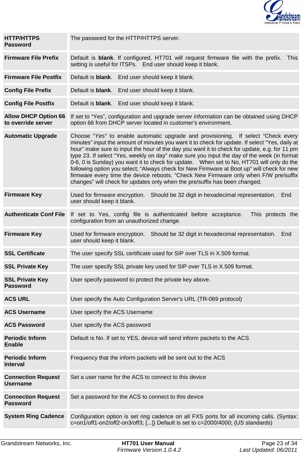  Grandstream Networks, Inc.  HT701 User Manual  Page 23 of 34     Firmware Version 1.0.4.2  Last Updated: 06/2011  HTTP/HTTPS Password  The password for the HTTP/HTTPS server. Firmware File Prefix  Default is blank. If configured, HT701 will request firmware file with the prefix.  This setting is useful for ITSPs.    End user should keep it blank.   Firmware File Postfix  Default is blank.    End user should keep it blank. Config File Prefix  Default is blank.    End user should keep it blank. Config File Postfix  Default is blank.    End user should keep it blank. Allow DHCP Option 66 to override server  If set to “Yes”, configuration and upgrade server information can be obtained using DHCP option 66 from DHCP server located in customer’s environment. Automatic Upgrade  Choose “Yes”  to enable automatic upgrade and provisioning.  If select “Check everyminutes” input the amount of minutes you want it to check for update. If select “Yes, daily at hour” make sure to input the hour of the day you want it to check for update, e.g. for 11 pm type 23. If select “Yes, weekly on day” make sure you input the day of the week (in format 0-6, 0 is Sunday) you want it to check for update.    When set to No, HT701 will only do the following option you select; “Always check for New Firmware at Boot up” will check for new firmware every time the device reboots. “Check New Firmware only when F/W pre/suffix changes” will check for updates only when the pre/suffix has been changed. Firmware Key  Used for firmware encryption.    Should be 32 digit in hexadecimal representation.    End user should keep it blank.   Authenticate Conf File  If set to Yes, config file is authenticated before acceptance.  This protects the configuration from an unauthorized change.   Firmware Key  Used for firmware encryption.    Should be 32 digit in hexadecimal representation.    End user should keep it blank.   SSL Certificate  The user specify SSL certificate used for SIP over TLS in X.509 format. SSL Private Key  The user specify SSL private key used for SIP over TLS in X.509 format. SSL Private Key Password  User specify password to protect the private key above. ACS URL  User specify the Auto Configuration Server’s URL (TR-069 protocol) ACS Username  User specify the ACS Username ACS Password  User specify the ACS password Periodic Inform Enable  Default is No. If set to YES, device will send inform packets to the ACS Periodic Inform Interval  Frequency that the inform packets will be sent out to the ACS Connection Request Username  Set a user name for the ACS to connect to this device Connection Request Password  Set a password for the ACS to connect to this device System Ring Cadence  Configuration option is set ring cadence on all FXS ports for all incoming calls. (Syntax: c=on1/off1-on2/off2-on3/off3; [...]) Default is set to c=2000/4000; (US standards) 