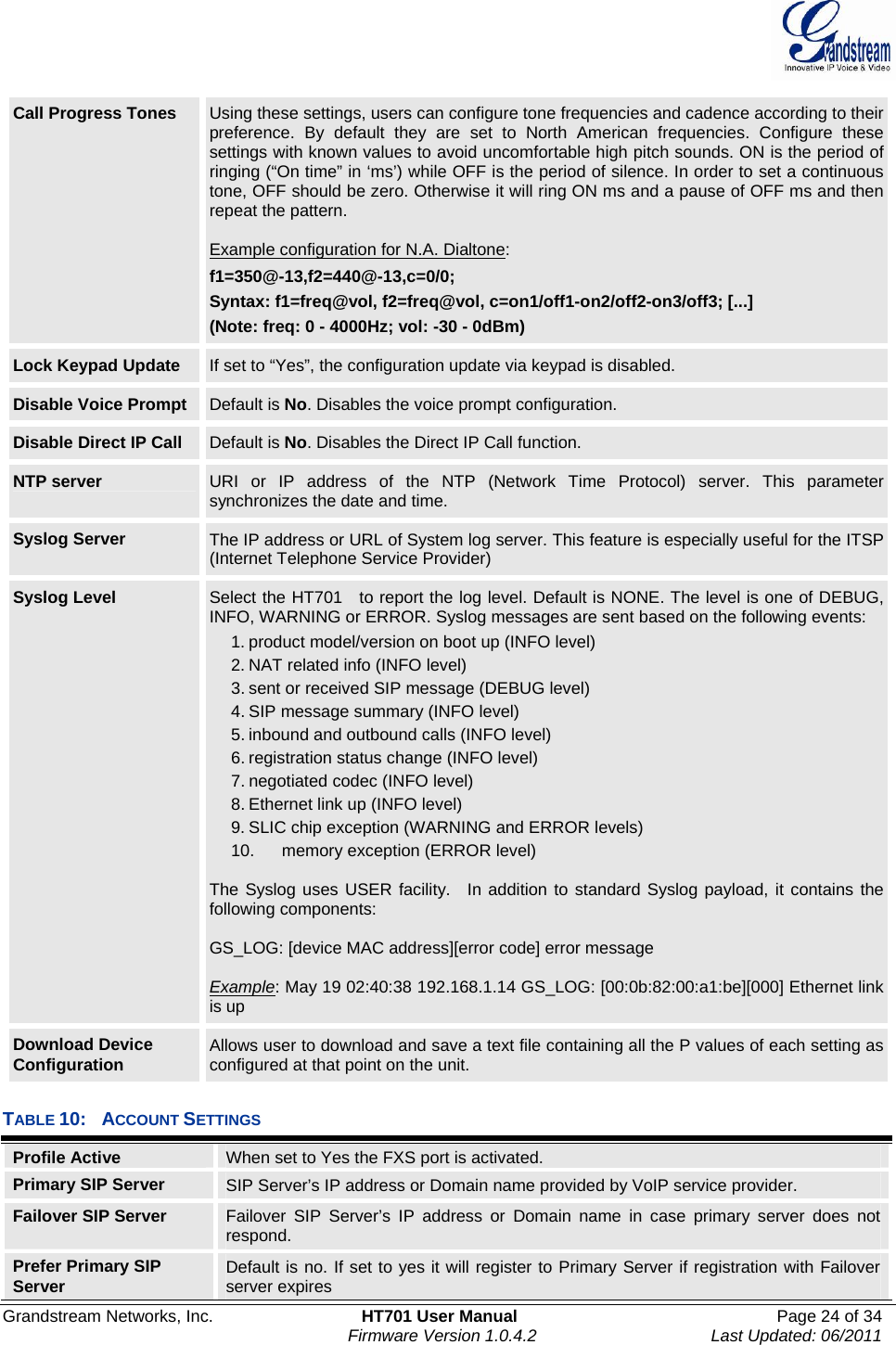  Grandstream Networks, Inc.  HT701 User Manual  Page 24 of 34     Firmware Version 1.0.4.2  Last Updated: 06/2011  Call Progress Tones  Using these settings, users can configure tone frequencies and cadence according to their preference. By default they are set to North American frequencies. Configure these settings with known values to avoid uncomfortable high pitch sounds. ON is the period of ringing (“On time” in ‘ms’) while OFF is the period of silence. In order to set a continuous tone, OFF should be zero. Otherwise it will ring ON ms and a pause of OFF ms and then repeat the pattern.  Example configuration for N.A. Dialtone: f1=350@-13,f2=440@-13,c=0/0; Syntax: f1=freq@vol, f2=freq@vol, c=on1/off1-on2/off2-on3/off3; [...]   (Note: freq: 0 - 4000Hz; vol: -30 - 0dBm) Lock Keypad Update  If set to “Yes”, the configuration update via keypad is disabled. Disable Voice Prompt  Default is No. Disables the voice prompt configuration.   Disable Direct IP Call  Default is No. Disables the Direct IP Call function.   NTP server  URI or IP address of the NTP (Network Time Protocol) server. This parameter synchronizes the date and time.   Syslog Server  The IP address or URL of System log server. This feature is especially useful for the ITSP (Internet Telephone Service Provider) Syslog Level  Select the HT701  to report the log level. Default is NONE. The level is one of DEBUG, INFO, WARNING or ERROR. Syslog messages are sent based on the following events: 1. product model/version on boot up (INFO level) 2. NAT related info (INFO level) 3. sent or received SIP message (DEBUG level) 4. SIP message summary (INFO level) 5. inbound and outbound calls (INFO level) 6. registration status change (INFO level) 7. negotiated codec (INFO level) 8. Ethernet link up (INFO level) 9. SLIC chip exception (WARNING and ERROR levels) 10.  memory exception (ERROR level)  The Syslog uses USER facility.  In addition to standard Syslog payload, it contains the following components:  GS_LOG: [device MAC address][error code] error message  Example: May 19 02:40:38 192.168.1.14 GS_LOG: [00:0b:82:00:a1:be][000] Ethernet link is up Download Device Configuration  Allows user to download and save a text file containing all the P values of each setting as configured at that point on the unit.    TABLE 10:  ACCOUNT SETTINGS   Profile Active  When set to Yes the FXS port is activated. Primary SIP Server  SIP Server’s IP address or Domain name provided by VoIP service provider. Failover SIP Server  Failover SIP Server’s IP address or Domain name in case primary server does not respond. Prefer Primary SIP Server  Default is no. If set to yes it will register to Primary Server if registration with Failover server expires 