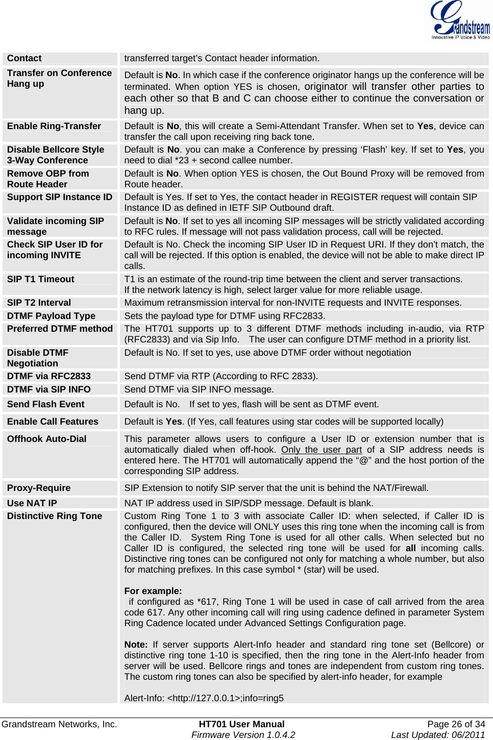  Grandstream Networks, Inc.  HT701 User Manual  Page 26 of 34     Firmware Version 1.0.4.2  Last Updated: 06/2011  Contact  transferred target’s Contact header information. Transfer on Conference Hang up  Default is No. In which case if the conference originator hangs up the conference will be terminated. When option YES is chosen, originator will transfer other parties to each other so that B and C can choose either to continue the conversation or hang up. Enable Ring-Transfer  Default is No, this will create a Semi-Attendant Transfer. When set to Yes, device can transfer the call upon receiving ring back tone. Disable Bellcore Style 3-Way Conference  Default is No. you can make a Conference by pressing ‘Flash’ key. If set to Yes, you need to dial *23 + second callee number. Remove OBP from Route Header  Default is No. When option YES is chosen, the Out Bound Proxy will be removed from Route header. Support SIP Instance ID  Default is Yes. If set to Yes, the contact header in REGISTER request will contain SIP Instance ID as defined in IETF SIP Outbound draft. Validate incoming SIP message  Default is No. If set to yes all incoming SIP messages will be strictly validated according to RFC rules. If message will not pass validation process, call will be rejected. Check SIP User ID for incoming INVITE  Default is No. Check the incoming SIP User ID in Request URI. If they don’t match, the call will be rejected. If this option is enabled, the device will not be able to make direct IP calls. SIP T1 Timeout  T1 is an estimate of the round-trip time between the client and server transactions.   If the network latency is high, select larger value for more reliable usage. SIP T2 Interval  Maximum retransmission interval for non-INVITE requests and INVITE responses. DTMF Payload Type  Sets the payload type for DTMF using RFC2833. Preferred DTMF method The HT701 supports up to 3 different DTMF methods including in-audio, via RTP (RFC2833) and via Sip Info.    The user can configure DTMF method in a priority list.   Disable DTMF Negotiation  Default is No. If set to yes, use above DTMF order without negotiation DTMF via RFC2833  Send DTMF via RTP (According to RFC 2833). DTMF via SIP INFO  Send DTMF via SIP INFO message. Send Flash Event  Default is No.    If set to yes, flash will be sent as DTMF event.   Enable Call Features  Default is Yes. (If Yes, call features using star codes will be supported locally) Offhook Auto-Dial  This parameter allows users to configure a User ID or extension number that is automatically dialed when off-hook. Only the user part of a SIP address needs is entered here. The HT701 will automatically append the “@” and the host portion of the corresponding SIP address.   Proxy-Require  SIP Extension to notify SIP server that the unit is behind the NAT/Firewall. Use NAT IP  NAT IP address used in SIP/SDP message. Default is blank. Distinctive Ring Tone  Custom Ring Tone 1 to 3 with associate Caller ID: when selected, if Caller ID is configured, then the device will ONLY uses this ring tone when the incoming call is from the Caller ID.  System Ring Tone is used for all other calls. When selected but no Caller ID is configured, the selected ring tone will be used for all incoming calls. Distinctive ring tones can be configured not only for matching a whole number, but also for matching prefixes. In this case symbol * (star) will be used.    For example:  if configured as *617, Ring Tone 1 will be used in case of call arrived from the area code 617. Any other incoming call will ring using cadence defined in parameter System Ring Cadence located under Advanced Settings Configuration page.  Note: If server supports Alert-Info header and standard ring tone set (Bellcore) or distinctive ring tone 1-10 is specified, then the ring tone in the Alert-Info header from server will be used. Bellcore rings and tones are independent from custom ring tones. The custom ring tones can also be specified by alert-info header, for example  Alert-Info: &lt;http://127.0.0.1&gt;;info=ring5 