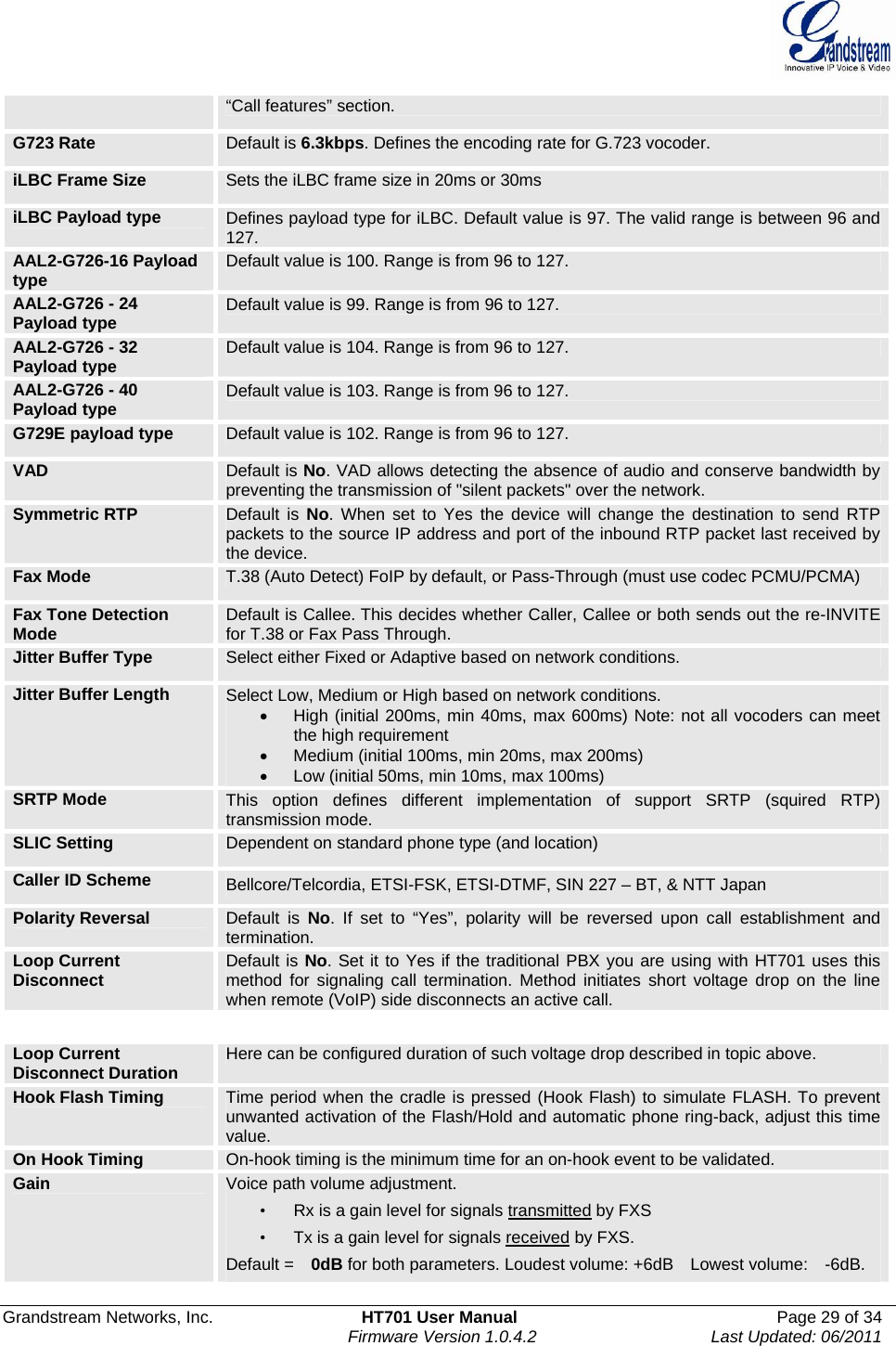  Grandstream Networks, Inc.  HT701 User Manual  Page 29 of 34     Firmware Version 1.0.4.2  Last Updated: 06/2011  “Call features” section. G723 Rate    Default is 6.3kbps. Defines the encoding rate for G.723 vocoder.   iLBC Frame Size  Sets the iLBC frame size in 20ms or 30ms iLBC Payload type  Defines payload type for iLBC. Default value is 97. The valid range is between 96 and 127. AAL2-G726-16 Payload type  Default value is 100. Range is from 96 to 127.   AAL2-G726 - 24 Payload type  Default value is 99. Range is from 96 to 127. AAL2-G726 - 32 Payload type  Default value is 104. Range is from 96 to 127. AAL2-G726 - 40 Payload type  Default value is 103. Range is from 96 to 127. G729E payload type  Default value is 102. Range is from 96 to 127. VAD  Default is No. VAD allows detecting the absence of audio and conserve bandwidth by preventing the transmission of &quot;silent packets&quot; over the network. Symmetric RTP  Default is No. When set to Yes the device will change the destination to send RTP packets to the source IP address and port of the inbound RTP packet last received by the device. Fax Mode  T.38 (Auto Detect) FoIP by default, or Pass-Through (must use codec PCMU/PCMA) Fax Tone Detection Mode  Default is Callee. This decides whether Caller, Callee or both sends out the re-INVITE for T.38 or Fax Pass Through. Jitter Buffer Type  Select either Fixed or Adaptive based on network conditions. Jitter Buffer Length  Select Low, Medium or High based on network conditions. •  High (initial 200ms, min 40ms, max 600ms) Note: not all vocoders can meet the high requirement •  Medium (initial 100ms, min 20ms, max 200ms) •  Low (initial 50ms, min 10ms, max 100ms) SRTP Mode  This option defines different implementation of support SRTP (squired RTP) transmission mode. SLIC Setting  Dependent on standard phone type (and location) Caller ID Scheme  Bellcore/Telcordia, ETSI-FSK, ETSI-DTMF, SIN 227 – BT, &amp; NTT Japan Polarity Reversal  Default is No. If set to “Yes”, polarity will be reversed upon call establishment and termination. Loop Current Disconnect  Default is No. Set it to Yes if the traditional PBX you are using with HT701 uses this method for signaling call termination. Method initiates short voltage drop on the line when remote (VoIP) side disconnects an active call.    Loop Current Disconnect Duration  Here can be configured duration of such voltage drop described in topic above. Hook Flash Timing  Time period when the cradle is pressed (Hook Flash) to simulate FLASH. To prevent unwanted activation of the Flash/Hold and automatic phone ring-back, adjust this time value. On Hook Timing  On-hook timing is the minimum time for an on-hook event to be validated. Gain  Voice path volume adjustment.     •  Rx is a gain level for signals transmitted by FXS •  Tx is a gain level for signals received by FXS.     Default =    0dB for both parameters. Loudest volume: +6dB  Lowest volume:  -6dB. 