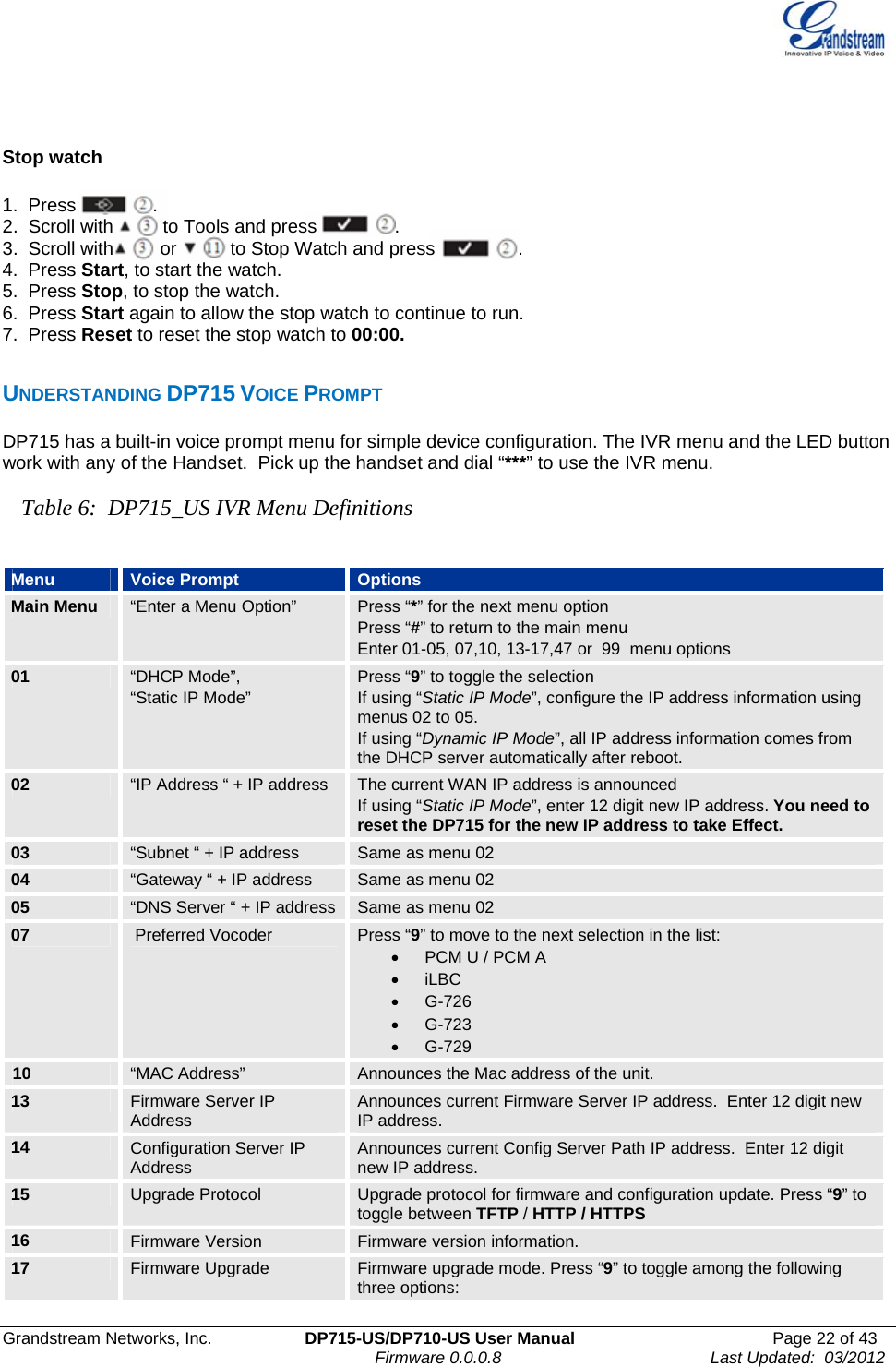  Grandstream Networks, Inc.  DP715-US/DP710-US User Manual  Page 22 of 43                                                                               Firmware 0.0.0.8                                     Last Updated:  03/2012  Stop watch  1.  Press      . 2.  Scroll with        to Tools and press               . 3.  Scroll with         or        to Stop Watch and press                . 4.  Press Start, to start the watch. 5.  Press Stop, to stop the watch. 6.  Press Start again to allow the stop watch to continue to run. 7.  Press Reset to reset the stop watch to 00:00.  UNDERSTANDING DP715 VOICE PROMPT DP715 has a built-in voice prompt menu for simple device configuration. The IVR menu and the LED button work with any of the Handset.  Pick up the handset and dial “***” to use the IVR menu.   Table 6:  DP715_US IVR Menu Definitions   Menu  Voice Prompt  Options Main Menu  “Enter a Menu Option”  Press “*” for the next menu option Press “#” to return to the main menu Enter 01-05, 07,10, 13-17,47 or  99  menu options  01  “DHCP Mode”, “Static IP Mode” Press “9” to toggle the selection If using “Static IP Mode”, configure the IP address information using menus 02 to 05.  If using “Dynamic IP Mode”, all IP address information comes from the DHCP server automatically after reboot. 02  “IP Address “ + IP address  The current WAN IP address is announced If using “Static IP Mode”, enter 12 digit new IP address. You need to reset the DP715 for the new IP address to take Effect. 03  “Subnet “ + IP address  Same as menu 02 04  “Gateway “ + IP address  Same as menu 02 05  “DNS Server “ + IP address  Same as menu 02 07   Preferred Vocoder  Press “9” to move to the next selection in the list: •  PCM U / PCM A • iLBC • G-726 • G-723  •  G-729    10  “MAC Address”  Announces the Mac address of the unit. 13  Firmware Server IP Address  Announces current Firmware Server IP address.  Enter 12 digit new IP address. 14  Configuration Server IP Address  Announces current Config Server Path IP address.  Enter 12 digit new IP address. 15  Upgrade Protocol  Upgrade protocol for firmware and configuration update. Press “9” to toggle between TFTP / HTTP / HTTPS 16  Firmware Version  Firmware version information. 17  Firmware Upgrade  Firmware upgrade mode. Press “9” to toggle among the following three options: 