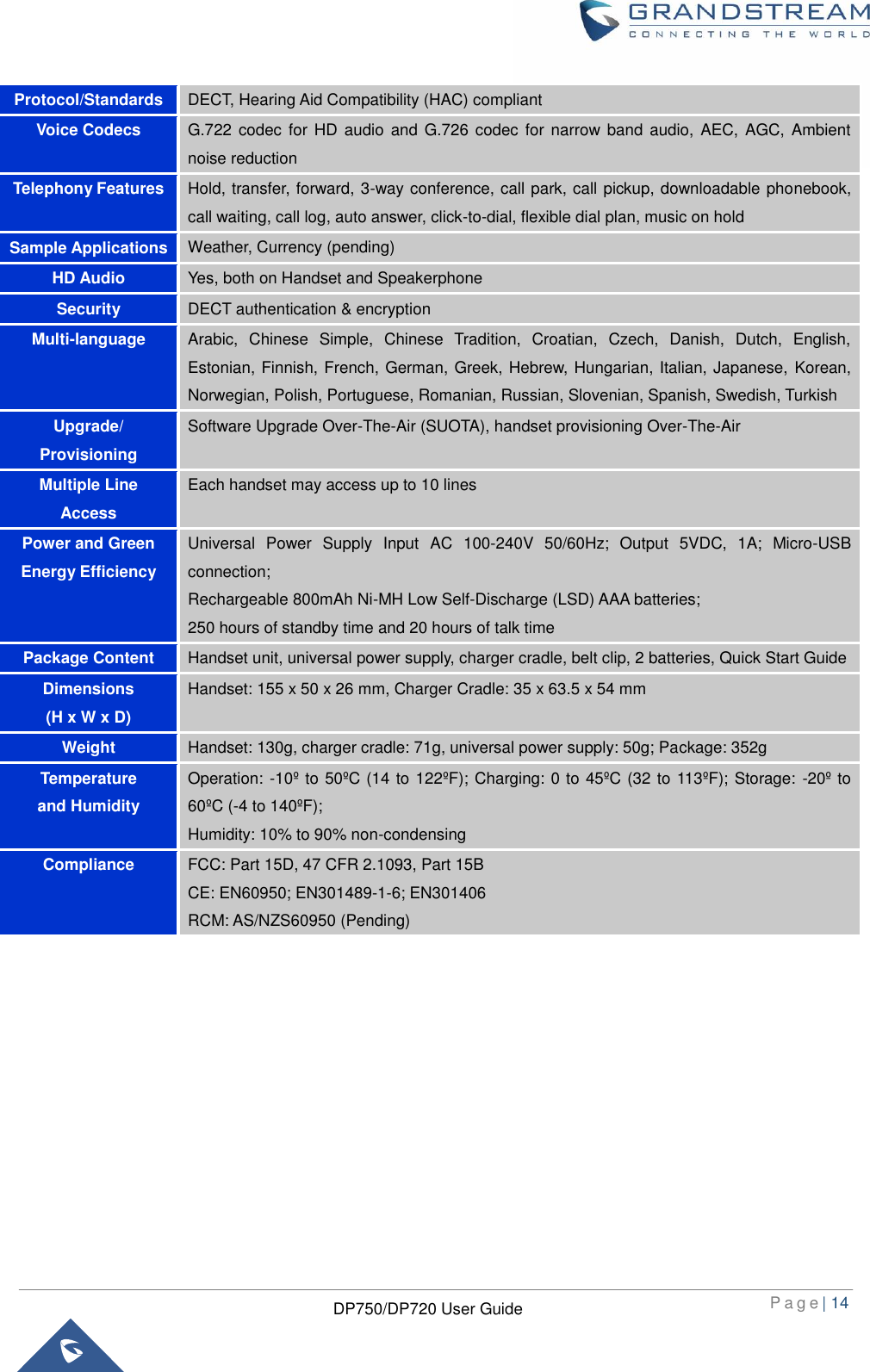  P a g e | 14  DP750/DP720 User Guide  Protocol/Standards DECT, Hearing Aid Compatibility (HAC) compliant Voice Codecs G.722 codec  for  HD  audio  and  G.726  codec  for  narrow band  audio,  AEC,  AGC,  Ambient noise reduction Telephony Features Hold, transfer, forward, 3-way conference, call park, call pickup, downloadable phonebook, call waiting, call log, auto answer, click-to-dial, flexible dial plan, music on hold Sample Applications Weather, Currency (pending) HD Audio Yes, both on Handset and Speakerphone Security DECT authentication &amp; encryption Multi-language Arabic,  Chinese  Simple,  Chinese  Tradition,  Croatian,  Czech,  Danish,  Dutch,  English, Estonian, Finnish, French, German, Greek, Hebrew, Hungarian, Italian, Japanese,  Korean, Norwegian, Polish, Portuguese, Romanian, Russian, Slovenian, Spanish, Swedish, Turkish Upgrade/ Provisioning Software Upgrade Over-The-Air (SUOTA), handset provisioning Over-The-Air Multiple Line Access Each handset may access up to 10 lines Power and Green Energy Efficiency Universal  Power  Supply  Input  AC  100-240V 50/60Hz;  Output  5VDC,  1A;  Micro-USB connection; Rechargeable 800mAh Ni-MH Low Self-Discharge (LSD) AAA batteries; 250 hours of standby time and 20 hours of talk time Package Content Handset unit, universal power supply, charger cradle, belt clip, 2 batteries, Quick Start Guide Dimensions   (H x W x D) Handset: 155 x 50 x 26 mm, Charger Cradle: 35 x 63.5 x 54 mm Weight Handset: 130g, charger cradle: 71g, universal power supply: 50g; Package: 352g Temperature   and Humidity Operation: -10º to 50ºC (14 to 122ºF); Charging: 0 to 45ºC (32 to 113ºF); Storage: -20º to 60ºC (-4 to 140ºF);   Humidity: 10% to 90% non-condensing Compliance FCC: Part 15D, 47 CFR 2.1093, Part 15B CE: EN60950; EN301489-1-6; EN301406 RCM: AS/NZS60950 (Pending)         