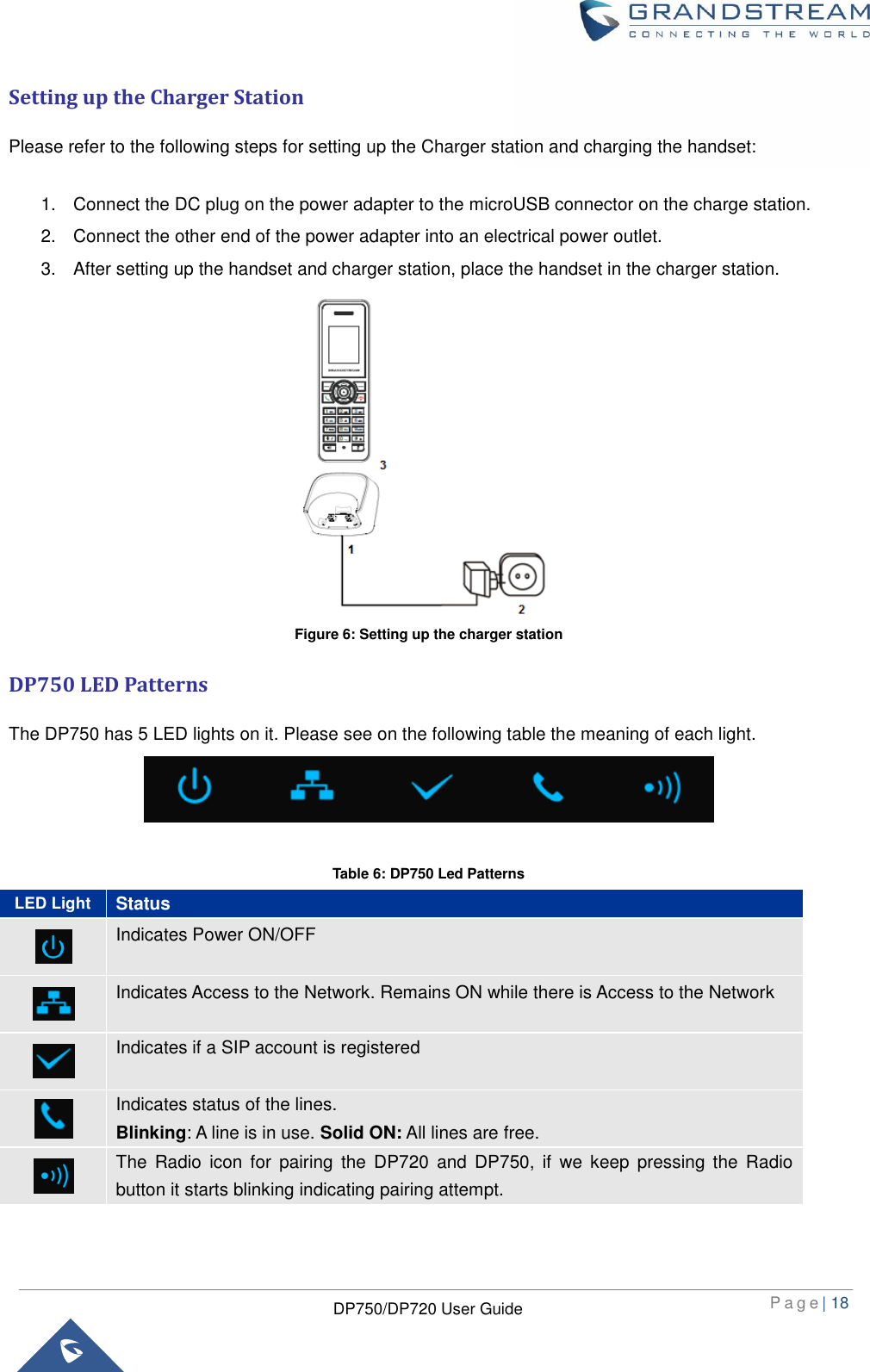  P a g e | 18  DP750/DP720 User Guide  Setting up the Charger Station Please refer to the following steps for setting up the Charger station and charging the handset:  1.  Connect the DC plug on the power adapter to the microUSB connector on the charge station. 2.  Connect the other end of the power adapter into an electrical power outlet. 3.  After setting up the handset and charger station, place the handset in the charger station.             Figure 6: Setting up the charger station DP750 LED Patterns The DP750 has 5 LED lights on it. Please see on the following table the meaning of each light.     Table 6: DP750 Led Patterns  LED Light Status  Indicates Power ON/OFF  Indicates Access to the Network. Remains ON while there is Access to the Network  Indicates if a SIP account is registered  Indicates status of the lines. Blinking: A line is in use. Solid ON: All lines are free.  The  Radio  icon  for  pairing  the  DP720  and  DP750,  if  we  keep  pressing  the  Radio button it starts blinking indicating pairing attempt. 