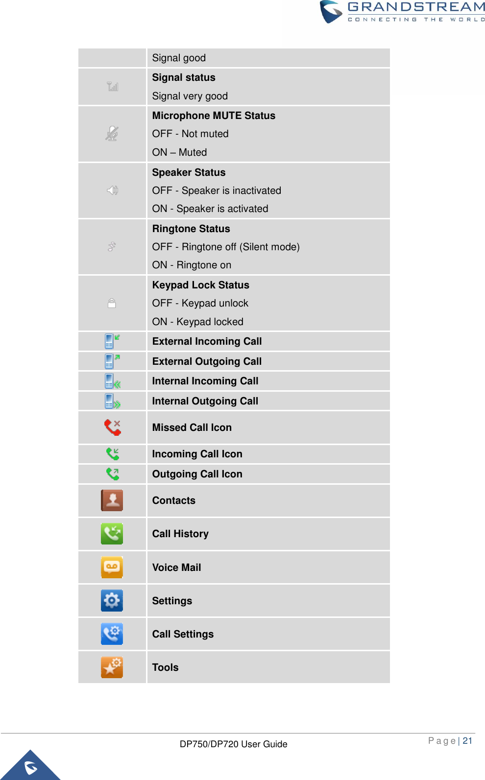  P a g e | 21  DP750/DP720 User Guide                                          Signal good  Signal status Signal very good  Microphone MUTE Status OFF - Not muted ON – Muted  Speaker Status OFF - Speaker is inactivated ON - Speaker is activated  Ringtone Status OFF - Ringtone off (Silent mode) ON - Ringtone on  Keypad Lock Status OFF - Keypad unlock ON - Keypad locked  External Incoming Call  External Outgoing Call  Internal Incoming Call  Internal Outgoing Call  Missed Call Icon  Incoming Call Icon  Outgoing Call Icon  Contacts  Call History  Voice Mail  Settings  Call Settings  Tools 