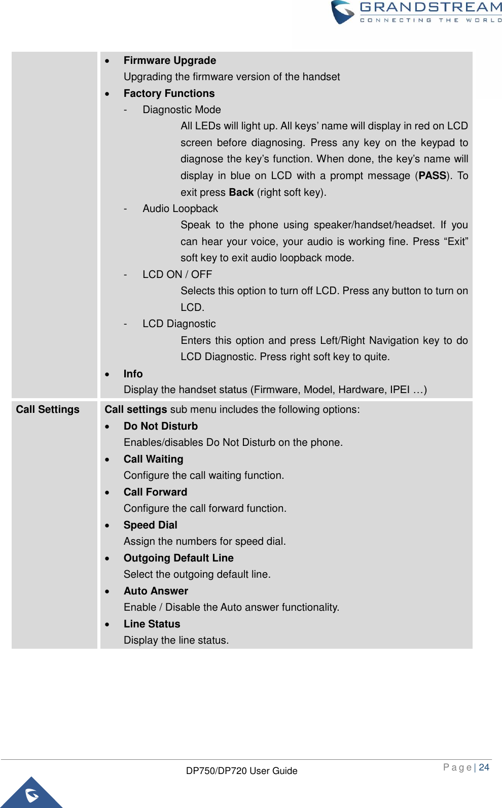  P a g e | 24  DP750/DP720 User Guide   Firmware Upgrade Upgrading the firmware version of the handset  Factory Functions -  Diagnostic Mode All LEDs will light up. All keys’ name will display in red on LCD screen  before  diagnosing.  Press  any  key  on  the  keypad  to diagnose the key’s function. When done, the key’s name will display in  blue on  LCD with a prompt message (PASS). To exit press Back (right soft key). -  Audio Loopback Speak  to  the  phone  using  speaker/handset/headset.  If  you can hear your voice, your audio is working fine. Press “Exit” soft key to exit audio loopback mode. -  LCD ON / OFF Selects this option to turn off LCD. Press any button to turn on LCD.   -  LCD Diagnostic Enters this option and press Left/Right Navigation key to do LCD Diagnostic. Press right soft key to quite.    Info Display the handset status (Firmware, Model, Hardware, IPEI …) Call Settings Call settings sub menu includes the following options:  Do Not Disturb Enables/disables Do Not Disturb on the phone.  Call Waiting   Configure the call waiting function.  Call Forward Configure the call forward function.  Speed Dial Assign the numbers for speed dial.  Outgoing Default Line Select the outgoing default line.  Auto Answer Enable / Disable the Auto answer functionality.  Line Status Display the line status.  