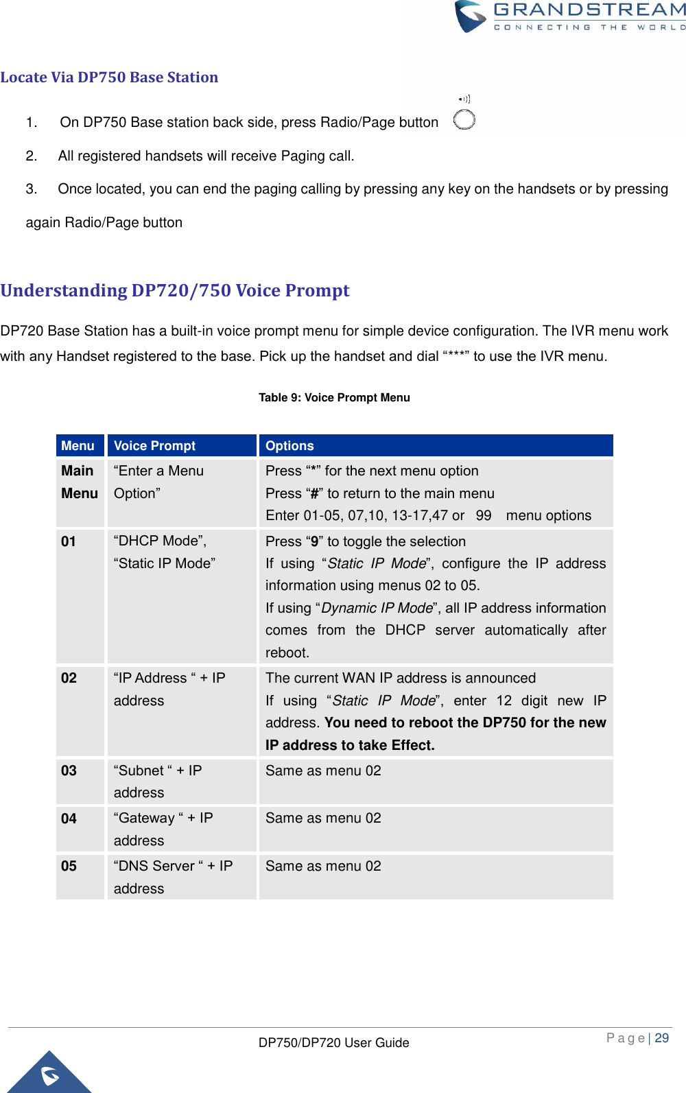  P a g e | 29  DP750/DP720 User Guide  Locate Via DP750 Base Station 1.  On DP750 Base station back side, press Radio/Page button                       2.  All registered handsets will receive Paging call. 3.  Once located, you can end the paging calling by pressing any key on the handsets or by pressing again Radio/Page button  Understanding DP720/750 Voice Prompt DP720 Base Station has a built-in voice prompt menu for simple device configuration. The IVR menu work with any Handset registered to the base. Pick up the handset and dial “***” to use the IVR menu. Table 9: Voice Prompt Menu  Menu Voice Prompt Options Main Menu “Enter a Menu Option” Press “*” for the next menu option Press “#” to return to the main menu Enter 01-05, 07,10, 13-17,47 or   99    menu options   01 “DHCP Mode”, “Static IP Mode” Press “9” to toggle the selection If  using  “Static  IP  Mode”,  configure  the  IP  address information using menus 02 to 05.   If using “Dynamic IP Mode”, all IP address information comes  from  the  DHCP  server  automatically  after reboot. 02 “IP Address “ + IP address The current WAN IP address is announced If  using  “Static  IP  Mode”,  enter  12  digit  new  IP address. You need to reboot the DP750 for the new IP address to take Effect. 03 “Subnet “ + IP address Same as menu 02 04 “Gateway “ + IP address Same as menu 02 05 “DNS Server “ + IP address Same as menu 02 