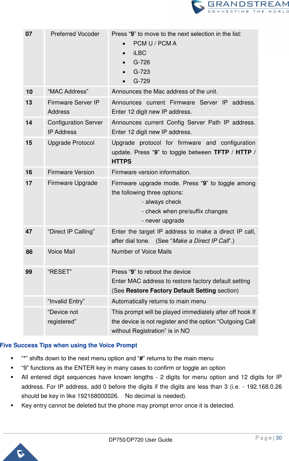  P a g e | 30  DP750/DP720 User Guide  07   Preferred Vocoder Press “9” to move to the next selection in the list:   PCM U / PCM A   iLBC   G-726   G-723     G-729       10 “MAC Address” Announces the Mac address of the unit. 13 Firmware Server IP Address Announces  current  Firmware  Server  IP  address.   Enter 12 digit new IP address. 14 Configuration Server IP Address Announces  current  Config  Server  Path  IP  address.   Enter 12 digit new IP address. 15 Upgrade Protocol Upgrade  protocol  for  firmware  and  configuration update.  Press  “9”  to  toggle  between  TFTP /  HTTP / HTTPS 16 Firmware Version Firmware version information. 17 Firmware Upgrade Firmware  upgrade  mode.  Press  “9”  to  toggle  among the following three options:                     - always check                     - check when pre/suffix changes                     - never upgrade 47 “Direct IP Calling” Enter the target IP address to make a direct IP call, after dial tone.    (See “Make a Direct IP Call”.) 86 Voice Mail Number of Voice Mails  99 “RESET” Press “9” to reboot the device Enter MAC address to restore factory default setting (See Restore Factory Default Setting section)  “Invalid Entry” Automatically returns to main menu  “Device not registered” This prompt will be played immediately after off hook If the device is not register and the option “Outgoing Call without Registration” is in NO Five Success Tips when using the Voice Prompt  “*” shifts down to the next menu option and “#” returns to the main menu  “9” functions as the ENTER key in many cases to confirm or toggle an option   All entered digit sequences have known lengths  - 2 digits for menu option and 12 digits for IP address. For IP address, add 0 before the digits if the digits are less than 3 (i.e.  - 192.168.0.26 should be key in like 192168000026.    No decimal is needed).     Key entry cannot be deleted but the phone may prompt error once it is detected.   