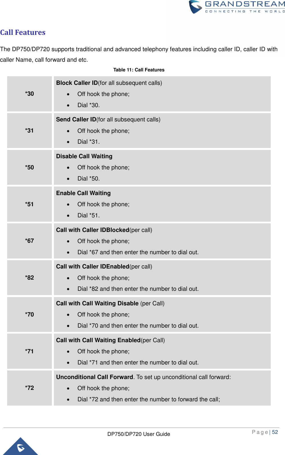  P a g e | 52  DP750/DP720 User Guide  Call Features The DP750/DP720 supports traditional and advanced telephony features including caller ID, caller ID with caller Name, call forward and etc. Table 11: Call Features *30 Block Caller ID(for all subsequent calls)   Off hook the phone;   Dial *30. *31 Send Caller ID(for all subsequent calls)   Off hook the phone;   Dial *31. *50 Disable Call Waiting     Off hook the phone;   Dial *50. *51 Enable Call Waiting   Off hook the phone;   Dial *51. *67 Call with Caller IDBlocked(per call)   Off hook the phone;   Dial *67 and then enter the number to dial out. *82 Call with Caller IDEnabled(per call)   Off hook the phone;   Dial *82 and then enter the number to dial out. *70 Call with Call Waiting Disable (per Call)   Off hook the phone;   Dial *70 and then enter the number to dial out. *71 Call with Call Waiting Enabled(per Call)   Off hook the phone;   Dial *71 and then enter the number to dial out. *72 Unconditional Call Forward. To set up unconditional call forward:   Off hook the phone;   Dial *72 and then enter the number to forward the call; 