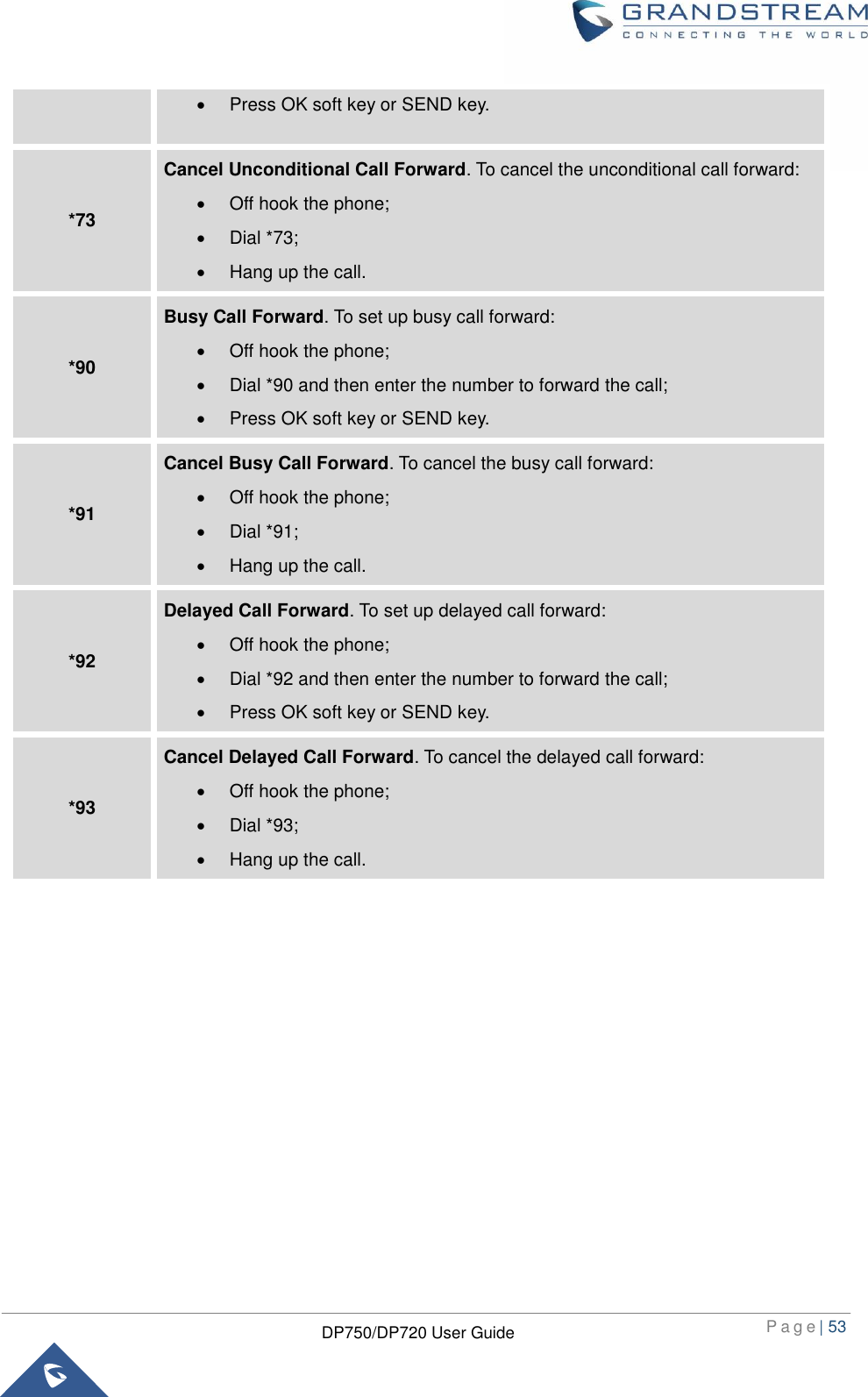  P a g e | 53  DP750/DP720 User Guide    Press OK soft key or SEND key. *73 Cancel Unconditional Call Forward. To cancel the unconditional call forward:   Off hook the phone;   Dial *73;   Hang up the call. *90 Busy Call Forward. To set up busy call forward:   Off hook the phone;   Dial *90 and then enter the number to forward the call;   Press OK soft key or SEND key. *91 Cancel Busy Call Forward. To cancel the busy call forward:   Off hook the phone;   Dial *91;   Hang up the call. *92 Delayed Call Forward. To set up delayed call forward:   Off hook the phone;   Dial *92 and then enter the number to forward the call;   Press OK soft key or SEND key. *93 Cancel Delayed Call Forward. To cancel the delayed call forward:   Off hook the phone;   Dial *93;   Hang up the call. 