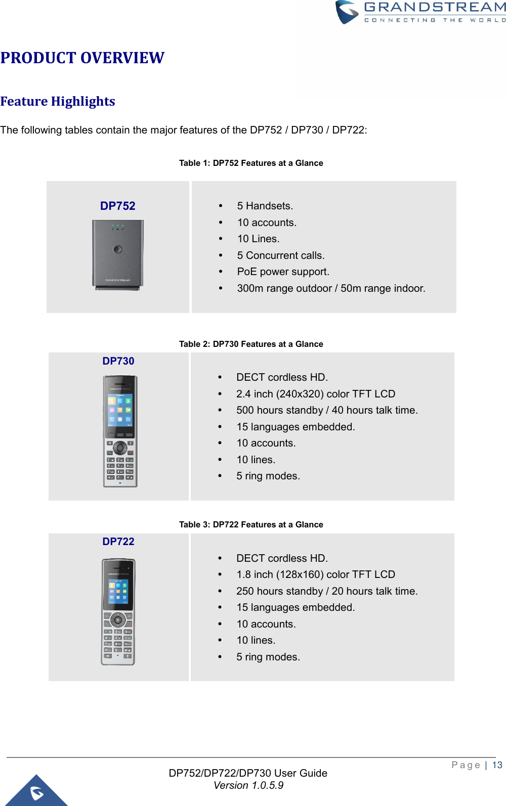 Page 14 of Grandstream Networks DP730 DECT Cordless HD Handset User Manual 
