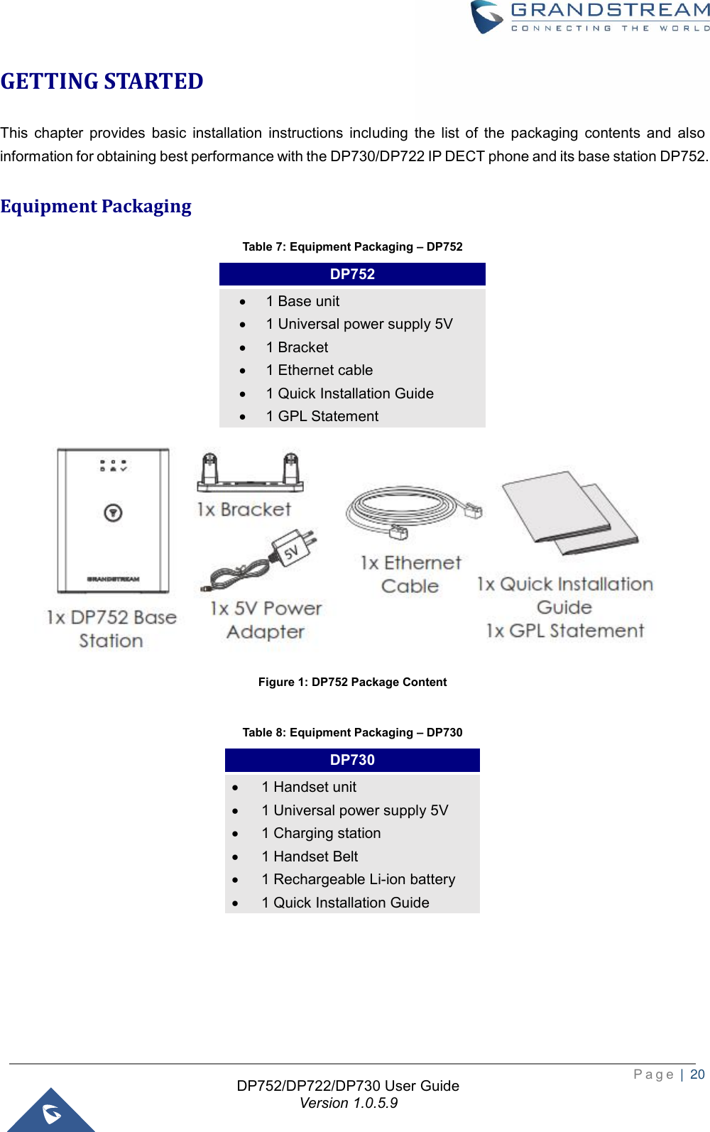 Page 21 of Grandstream Networks DP730 DECT Cordless HD Handset User Manual 