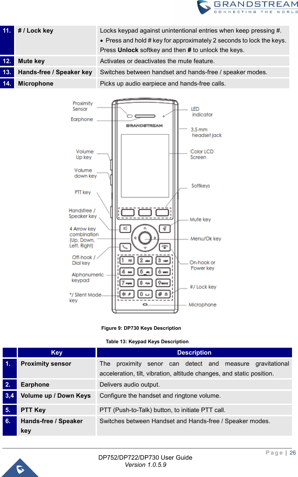 Page 27 of Grandstream Networks DP730 DECT Cordless HD Handset User Manual 