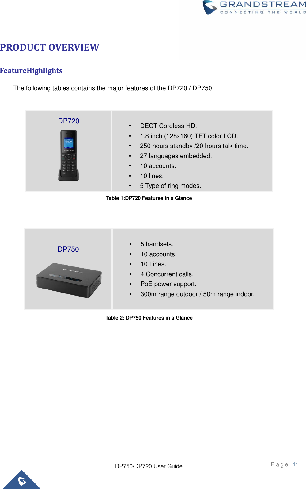  P a g e | 11  DP750/DP720 User Guide  PRODUCT OVERVIEW FeatureHighlights  The following tables contains the major features of the DP720 / DP750                            Table 1:DP720 Features in a Glance            Table 2: DP750 Features in a Glance          DP720     DECT Cordless HD.   1.8 inch (128x160) TFT color LCD.   250 hours standby /20 hours talk time.   27 languages embedded.   10 accounts.   10 lines.   5 Type of ring modes.  DP750     5 handsets.   10 accounts.  10 Lines.  4 Concurrent calls.   PoE power support.   300m range outdoor / 50m range indoor.  