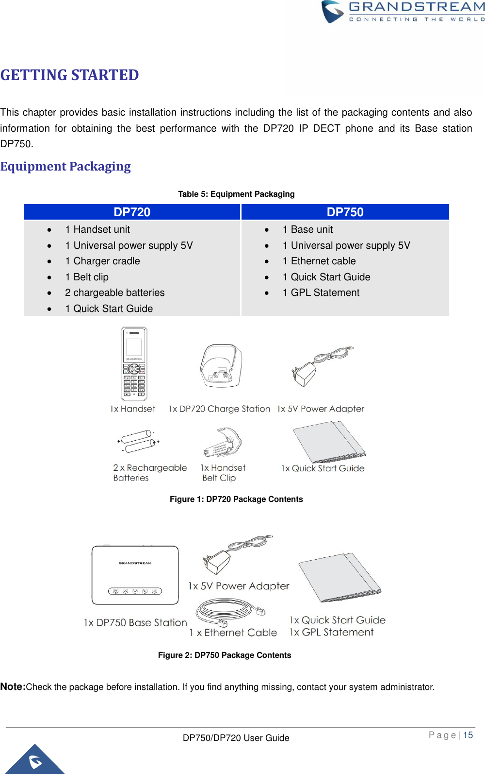  P a g e | 15  DP750/DP720 User Guide  GETTING STARTED This chapter provides basic installation instructions including the list of the packaging contents and also information  for  obtaining  the  best  performance  with  the  DP720  IP  DECT  phone  and  its  Base  station DP750.   Equipment Packaging Table 5: Equipment Packaging  Figure 1: DP720 Package Contents           Note:Check the package before installation. If you find anything missing, contact your system administrator. DP720 DP750   1 Handset unit   1 Universal power supply 5V   1 Charger cradle   1 Belt clip   2 chargeable batteries  1 Quick Start Guide   1 Base unit   1 Universal power supply 5V   1 Ethernet cable  1 Quick Start Guide   1 GPL Statement Figure 2: DP750 Package Contents 