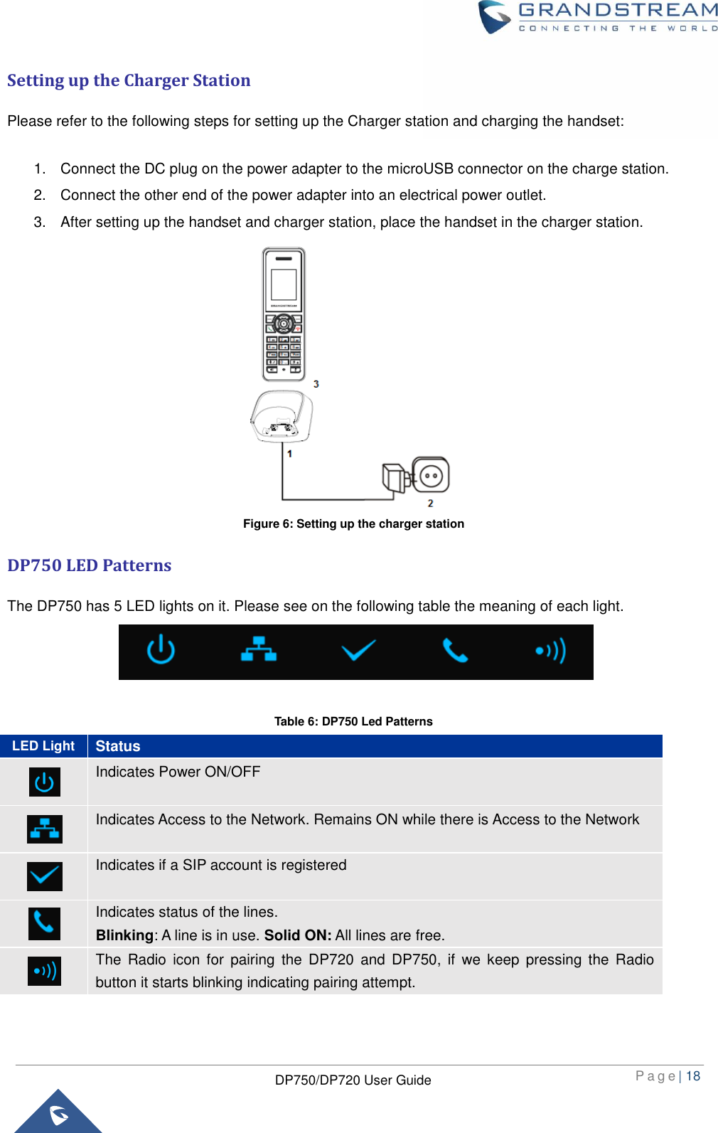 Page 19 of Grandstream Networks DP750 DECT Cordless VoIP Phone User Manual