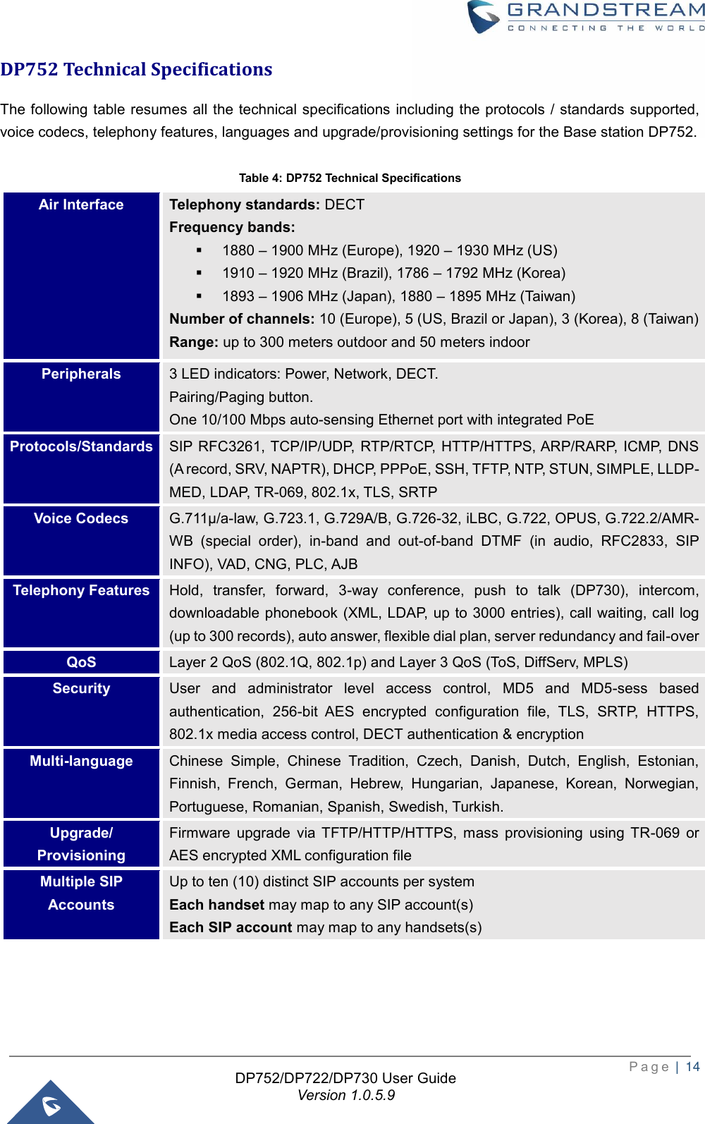 Page 15 of Grandstream Networks DP752 DECT Cordless VoIP Base Station User Manual 