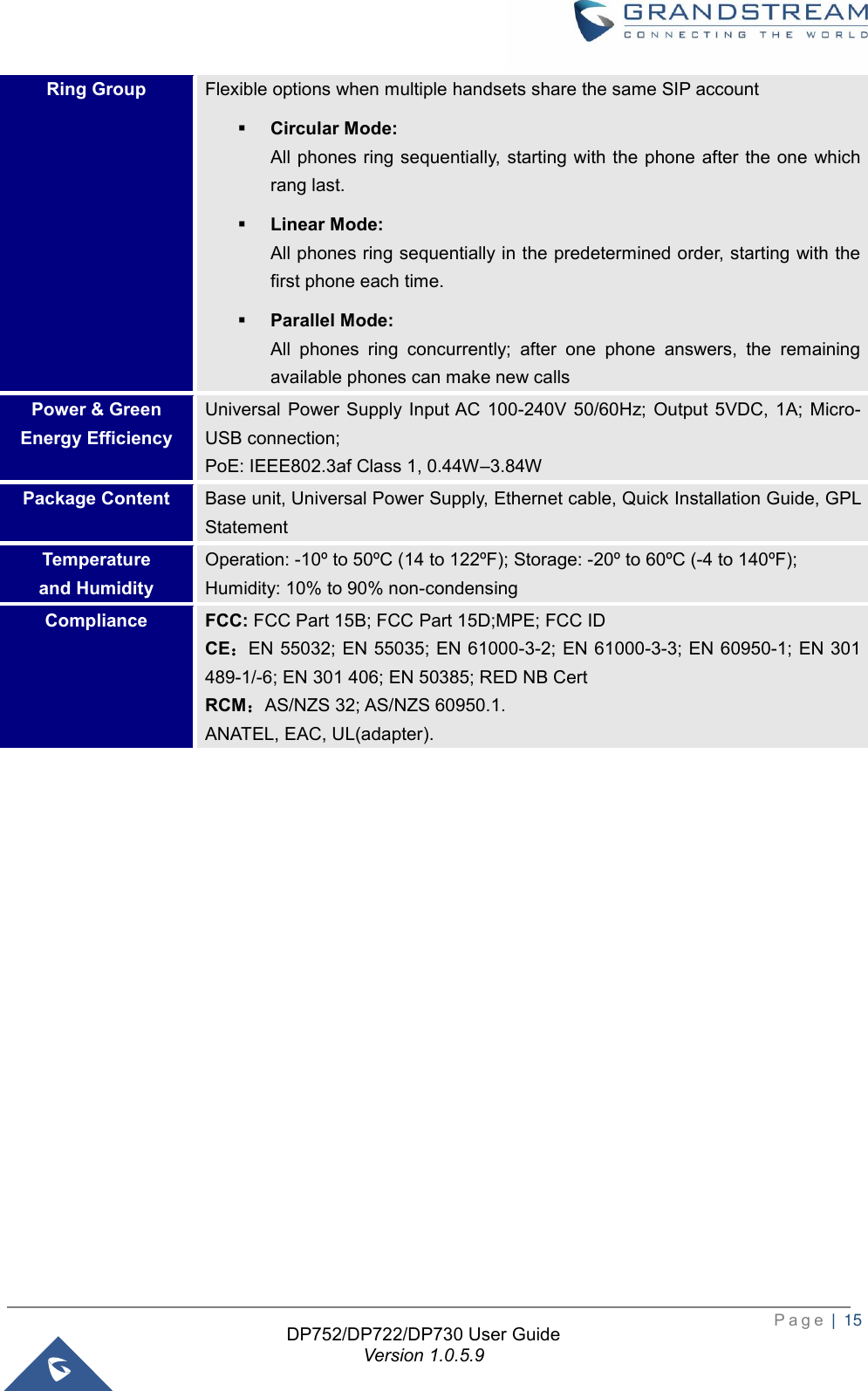 Page 16 of Grandstream Networks DP752 DECT Cordless VoIP Base Station User Manual 