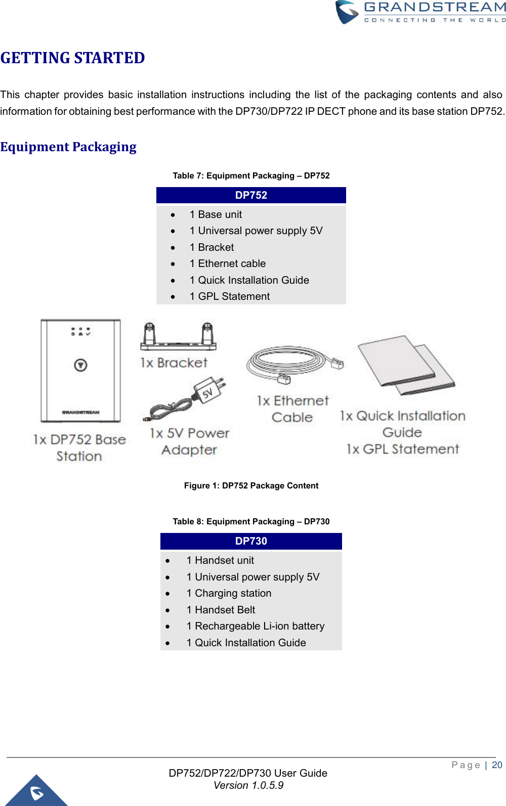 Page 21 of Grandstream Networks DP752 DECT Cordless VoIP Base Station User Manual 