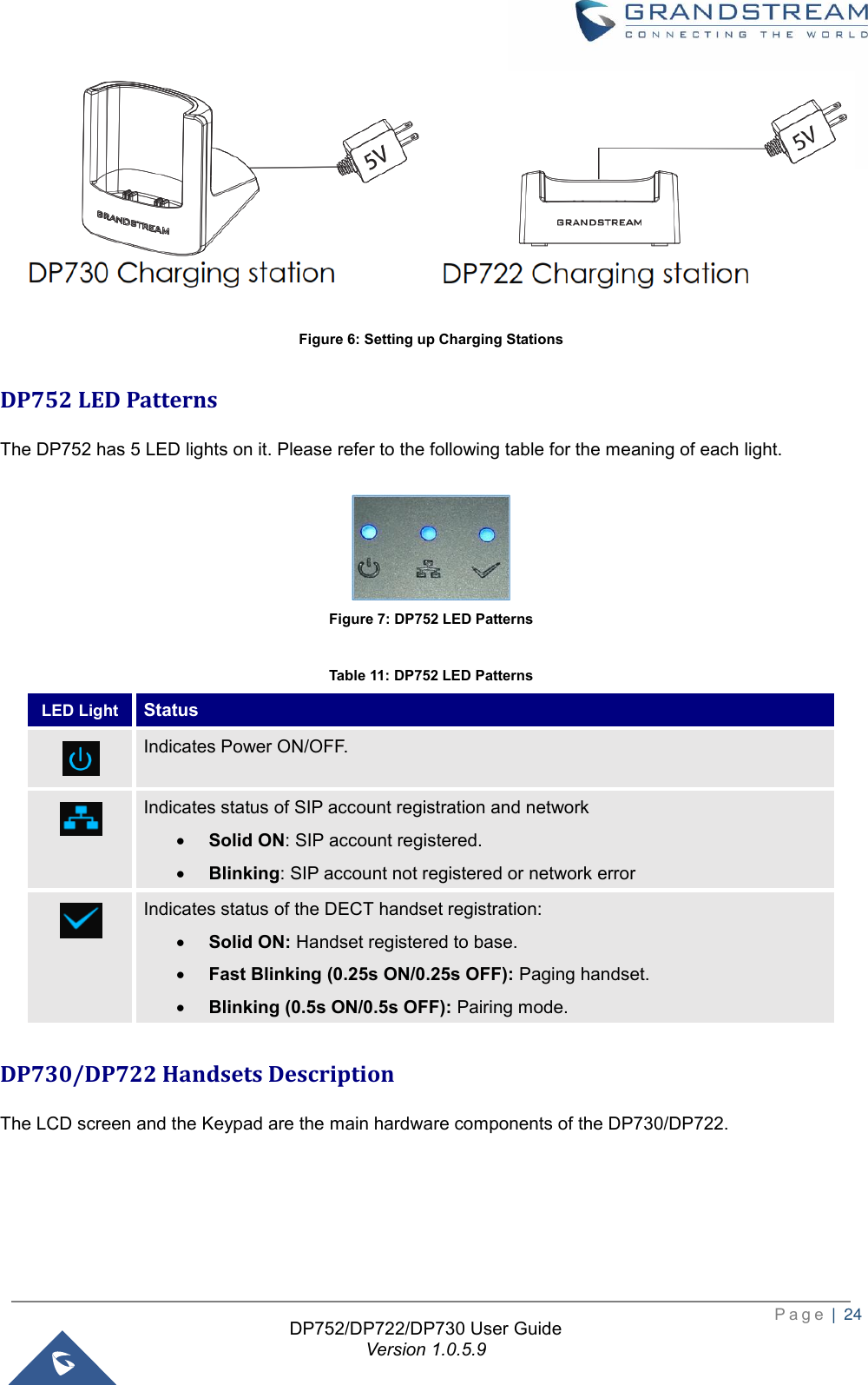 Page 25 of Grandstream Networks DP752 DECT Cordless VoIP Base Station User Manual 