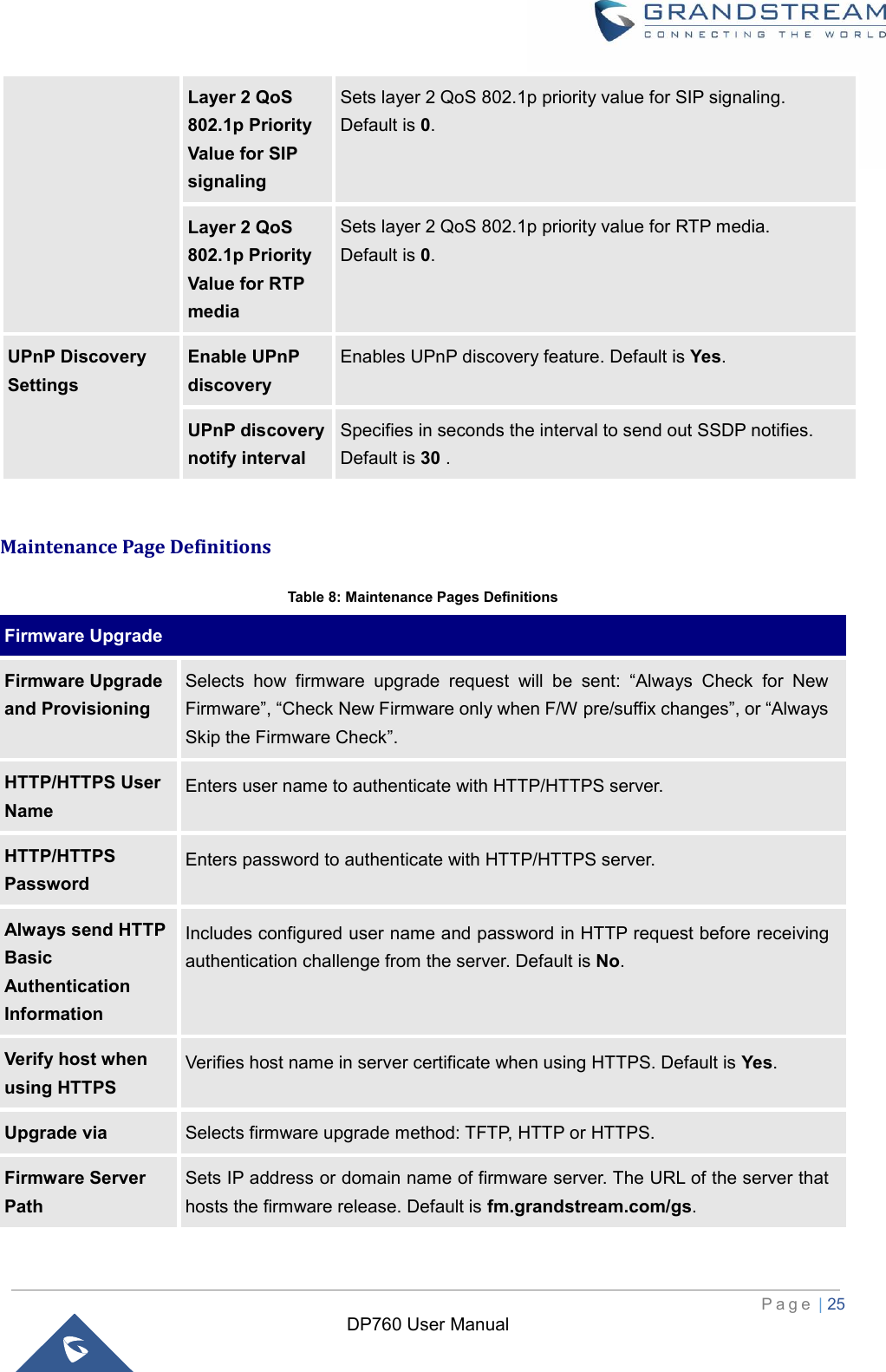  P a g e  | 25   DP760 User Manual Layer 2 QoS 802.1p Priority Value for SIP signaling Sets layer 2 QoS 802.1p priority value for SIP signaling. Default is 0. Layer 2 QoS 802.1p Priority Value for RTP media Sets layer 2 QoS 802.1p priority value for RTP media.   Default is 0. UPnP Discovery Settings Enable UPnP discovery Enables UPnP discovery feature. Default is Yes. UPnP discovery notify interval Specifies in seconds the interval to send out SSDP notifies. Default is 30 .  Maintenance Page Definitions Table 8: Maintenance Pages Definitions Firmware Upgrade   Firmware Upgrade and Provisioning Selects  how  firmware  upgrade  request  will  be  sent:  “Always  Check  for  New Firmware”, “Check New Firmware only when F/W pre/suffix changes”, or “Always Skip the Firmware Check”. HTTP/HTTPS User Name Enters user name to authenticate with HTTP/HTTPS server. HTTP/HTTPS Password Enters password to authenticate with HTTP/HTTPS server. Always send HTTP Basic Authentication Information Includes configured user name and password in HTTP request before receiving authentication challenge from the server. Default is No. Verify host when using HTTPS Verifies host name in server certificate when using HTTPS. Default is Yes. Upgrade via Selects firmware upgrade method: TFTP, HTTP or HTTPS. Firmware Server Path Sets IP address or domain name of firmware server. The URL of the server that hosts the firmware release. Default is fm.grandstream.com/gs. 