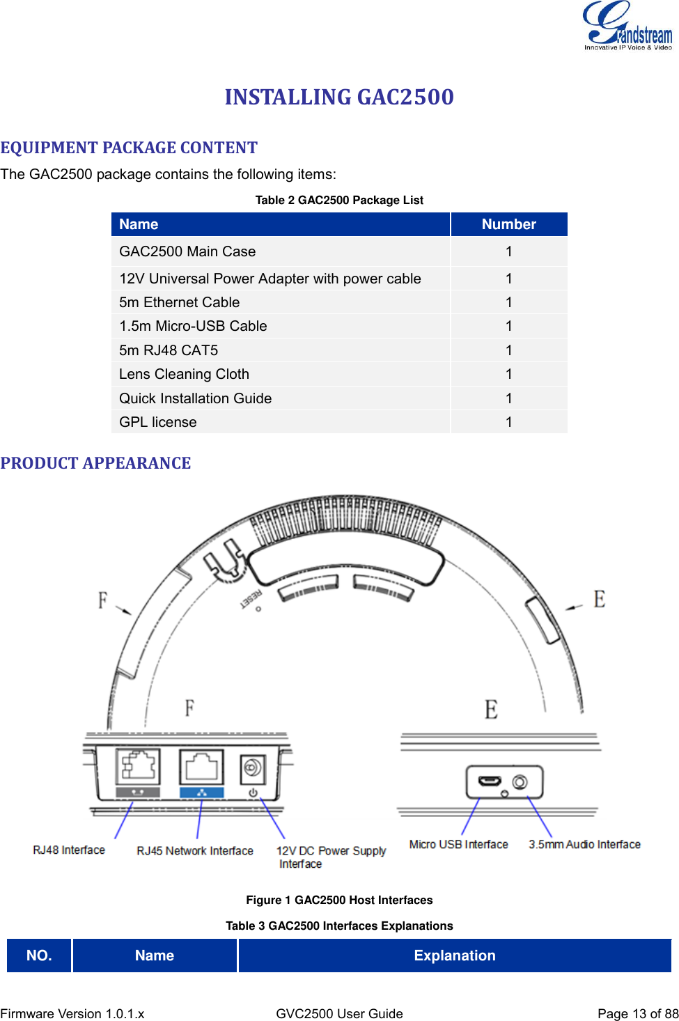  Firmware Version 1.0.1.x GVC2500 User Guide Page 13 of 88  INSTALLING GAC2500 EQUIPMENT PACKAGE CONTENT The GAC2500 package contains the following items: Table 2 GAC2500 Package List Name Number GAC2500 Main Case 1 12V Universal Power Adapter with power cable 1 5m Ethernet Cable 1 1.5m Micro-USB Cable 1 5m RJ48 CAT5 1 Lens Cleaning Cloth 1 Quick Installation Guide 1 GPL license 1 PRODUCT APPEARANCE  Figure 1 GAC2500 Host Interfaces Table 3 GAC2500 Interfaces Explanations NO. Name Explanation 